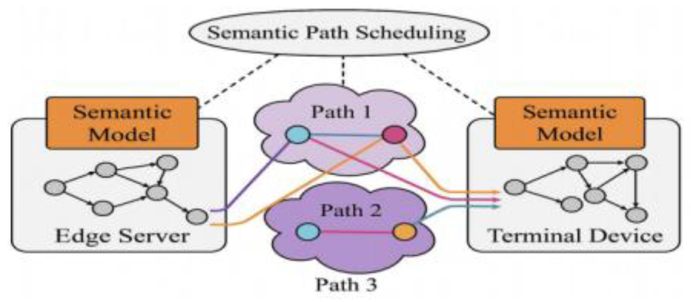 Preprints 172874 g004