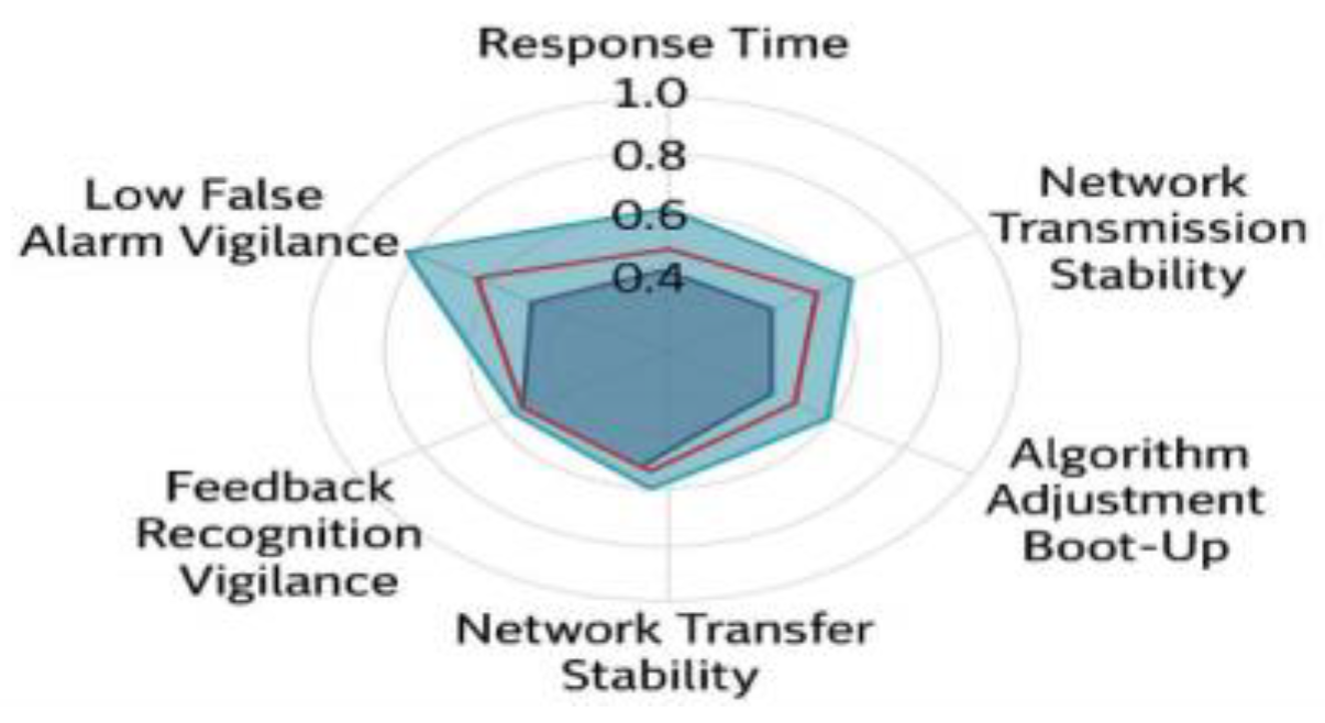 Preprints 172874 g005