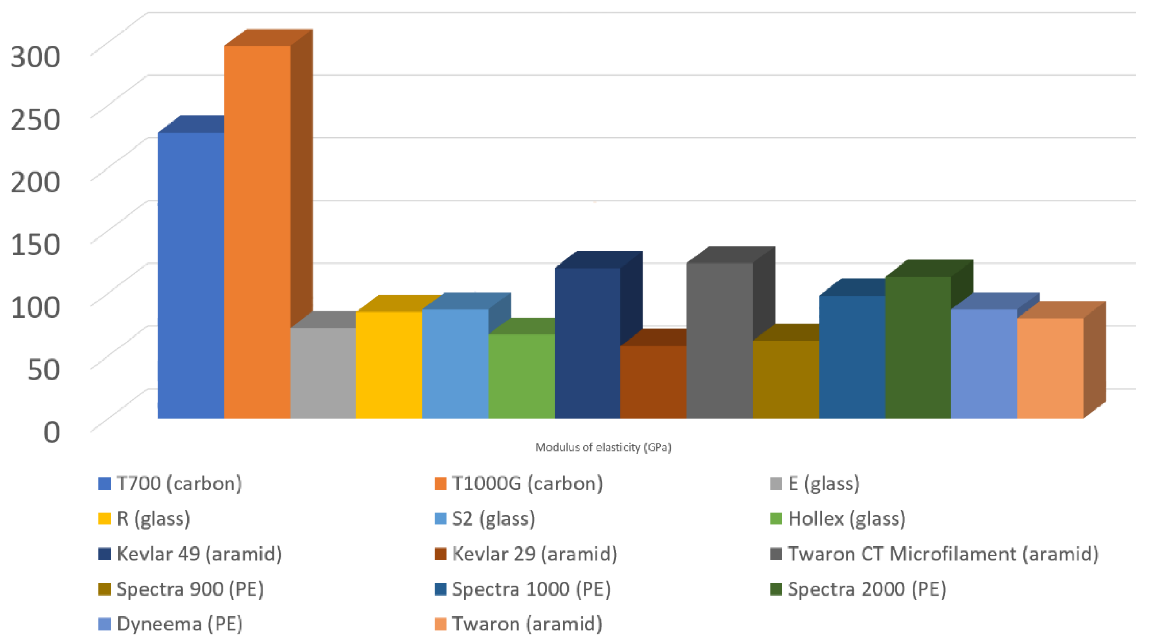 Preprints 168231 g003
