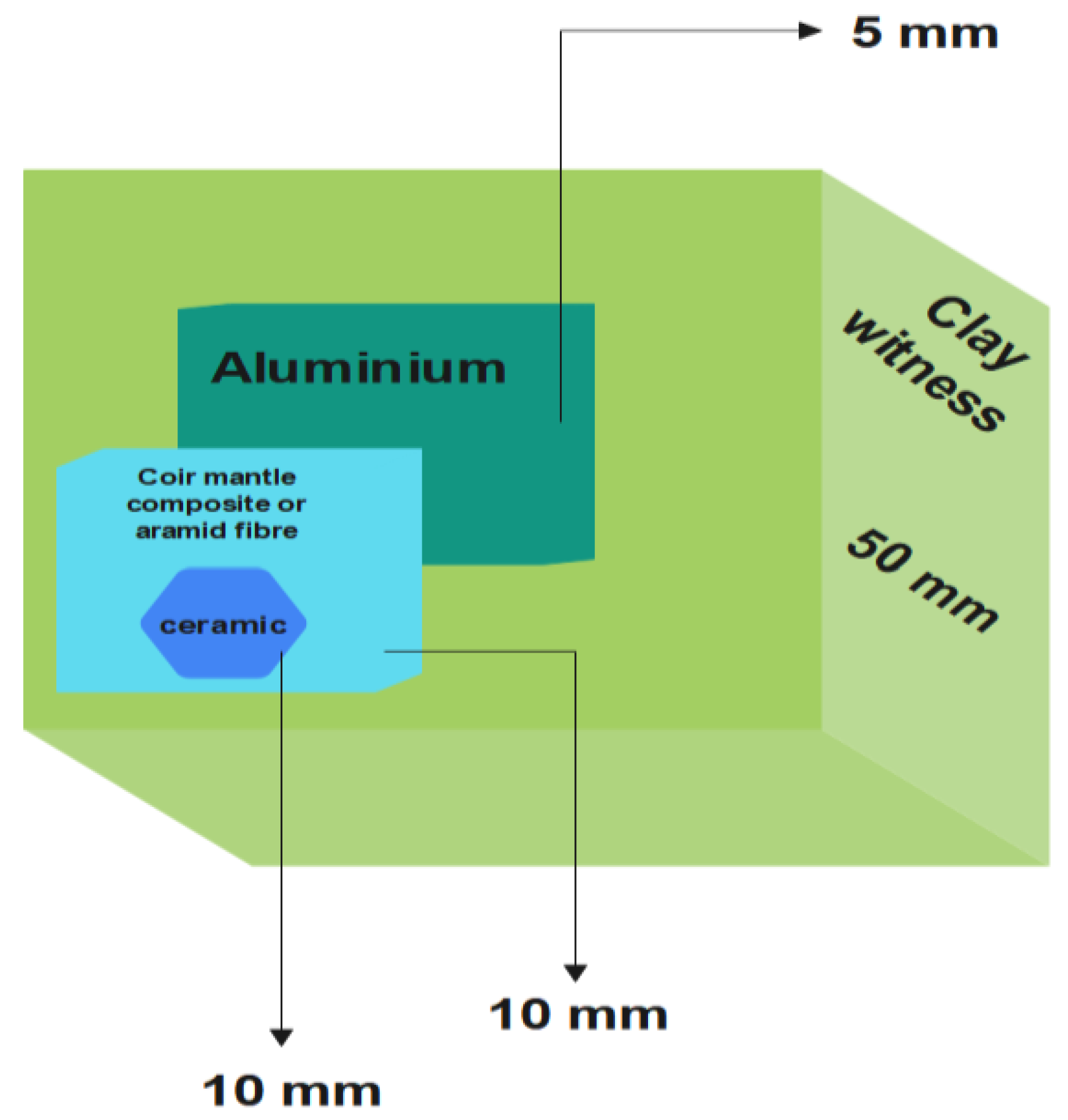 Preprints 168231 g004