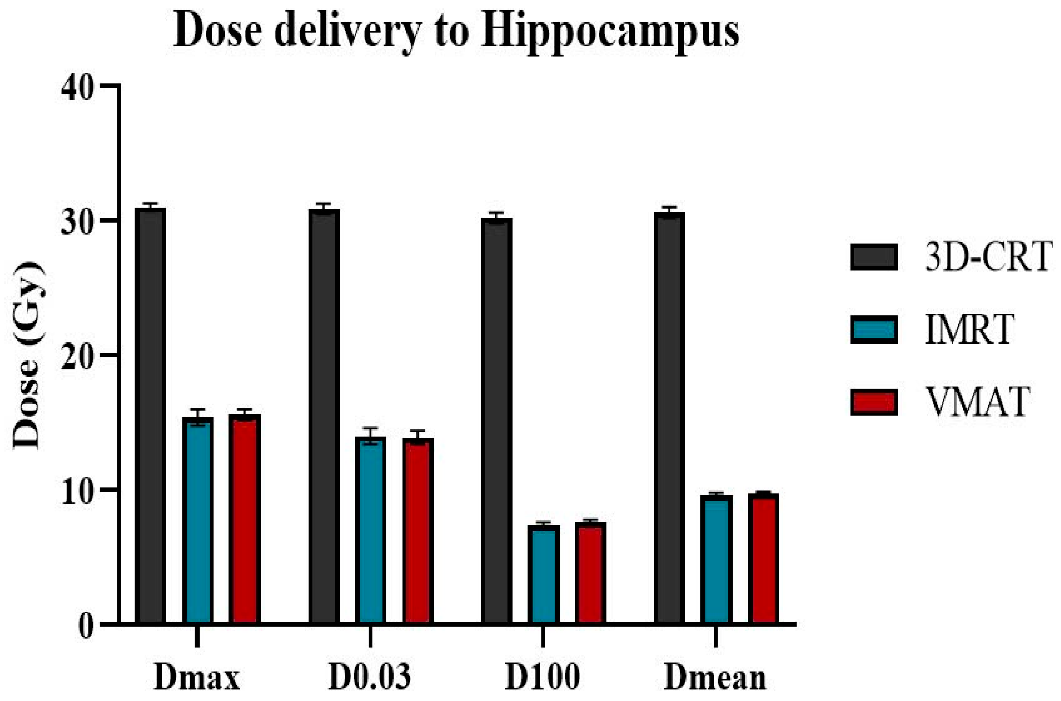 Preprints 181716 g005