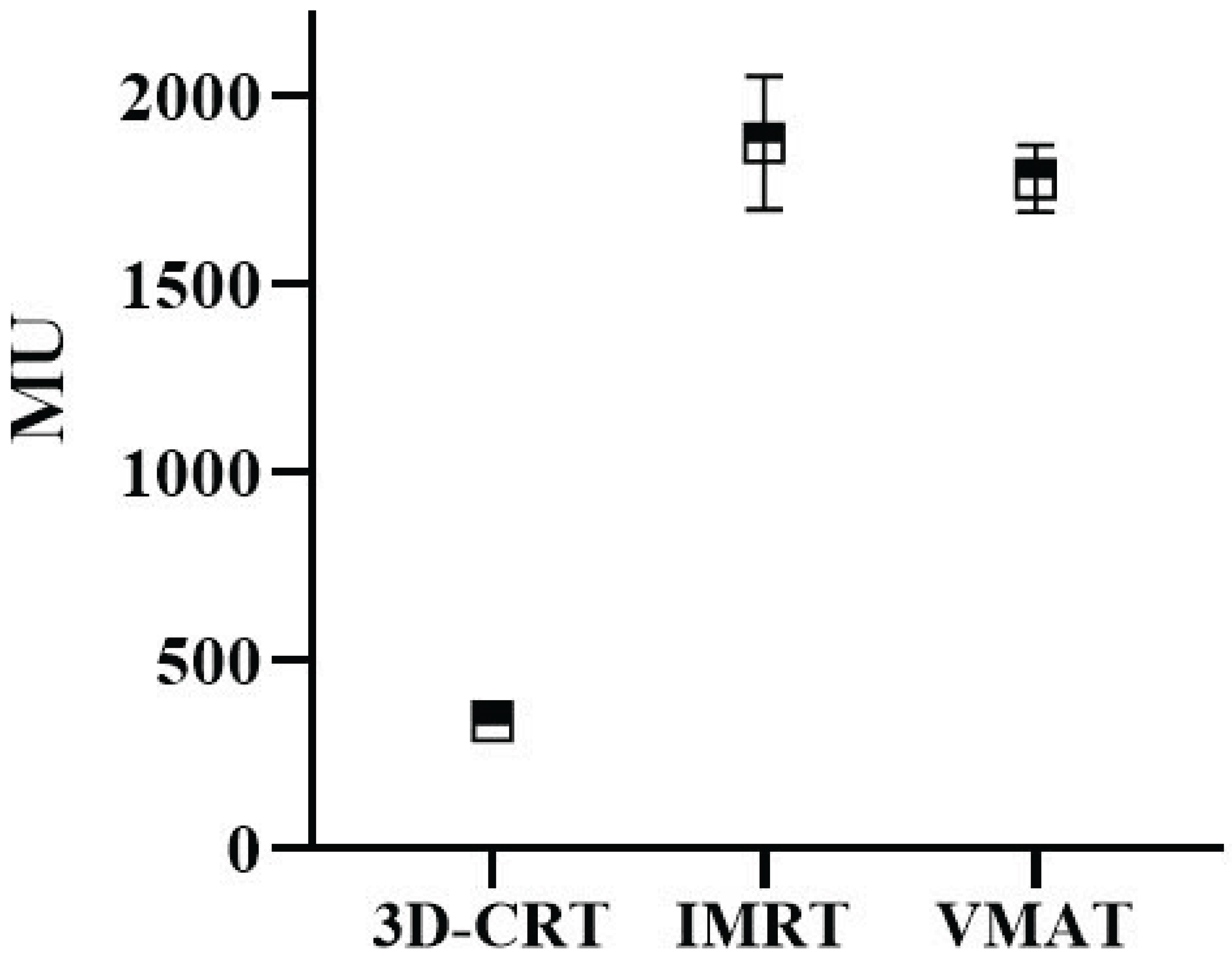 Preprints 181716 g006