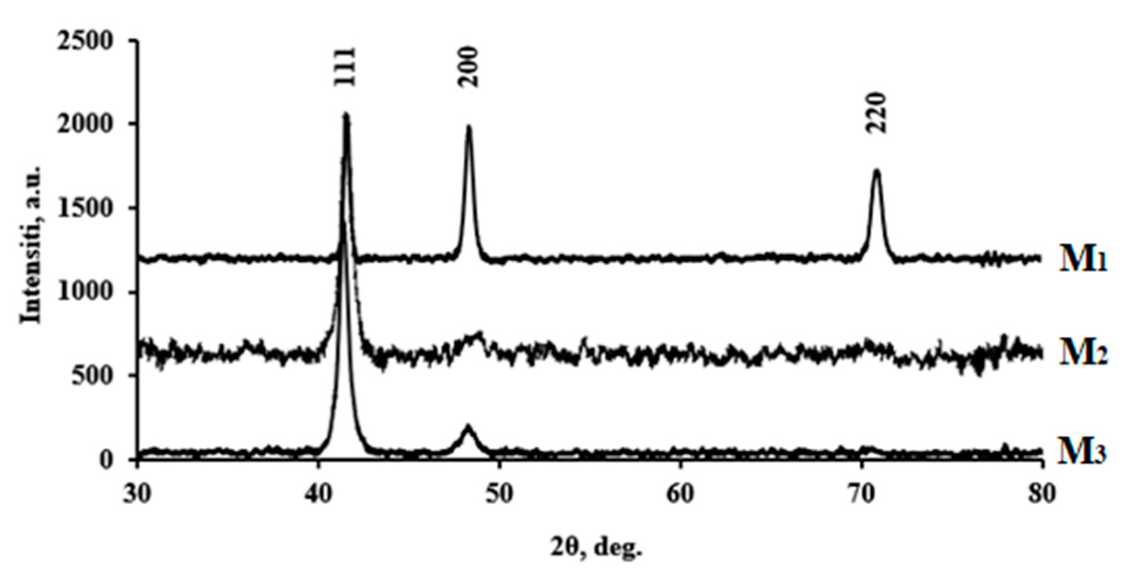 Preprints 77945 g001