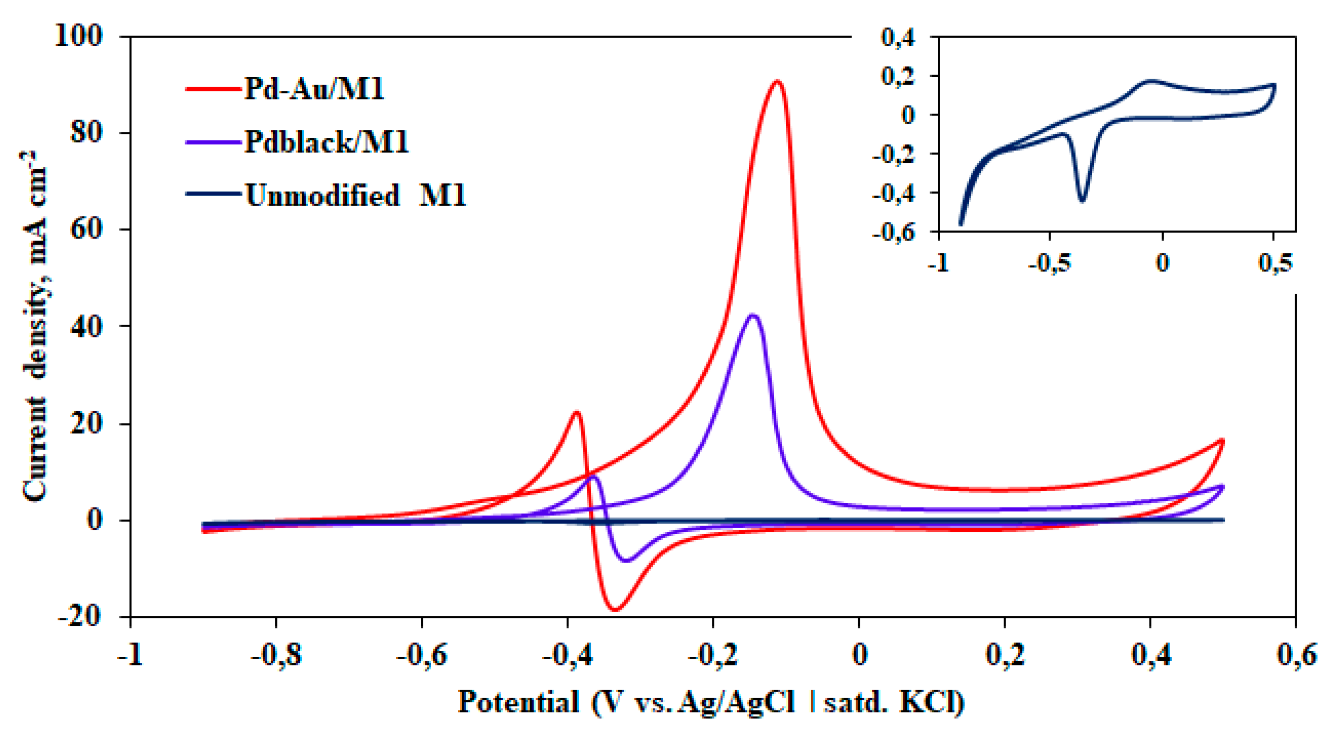 Preprints 77945 g006
