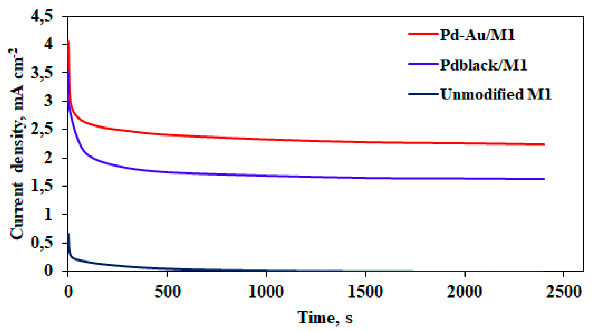 Preprints 77945 g007