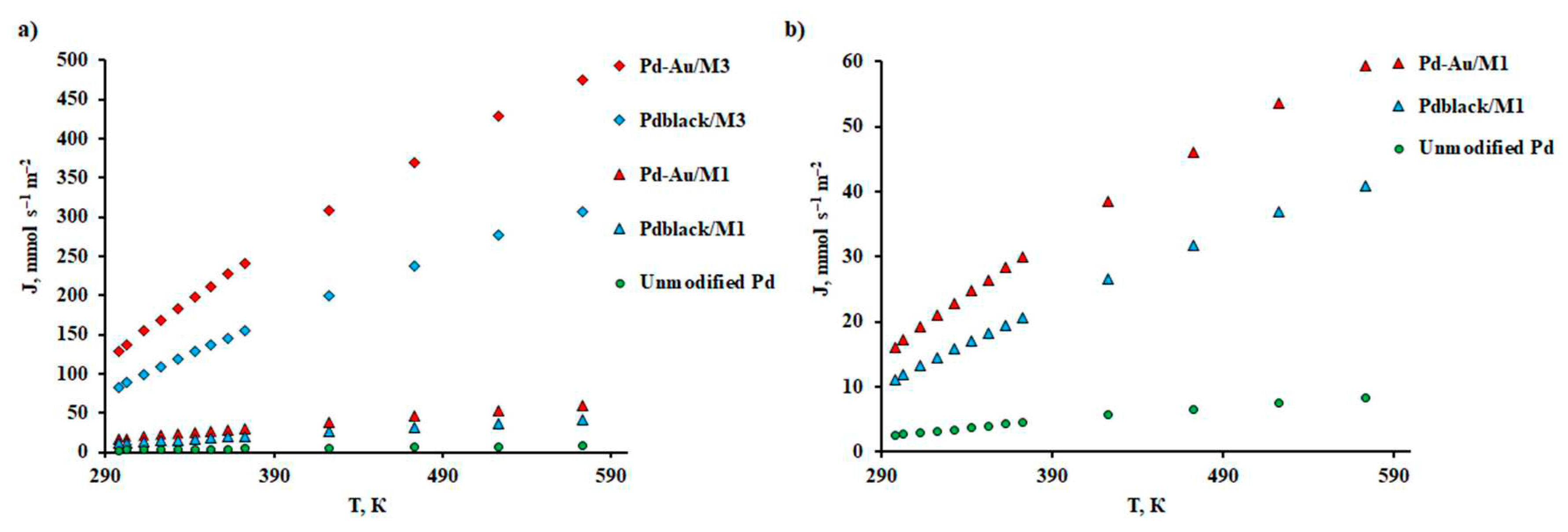 Preprints 77945 g008