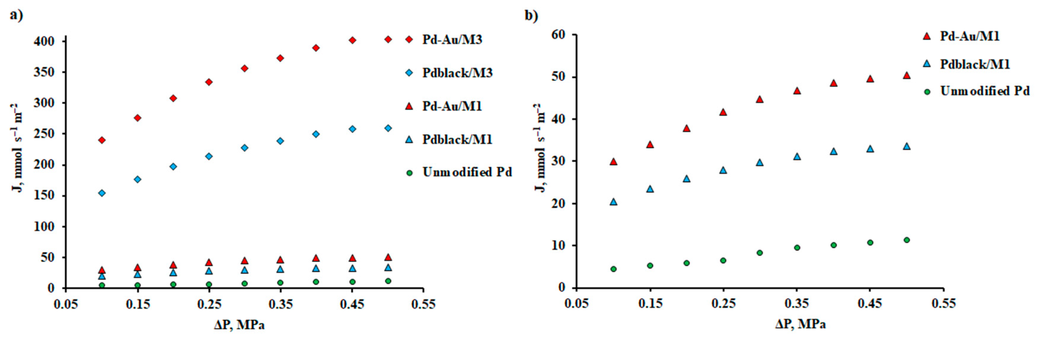 Preprints 77945 g010