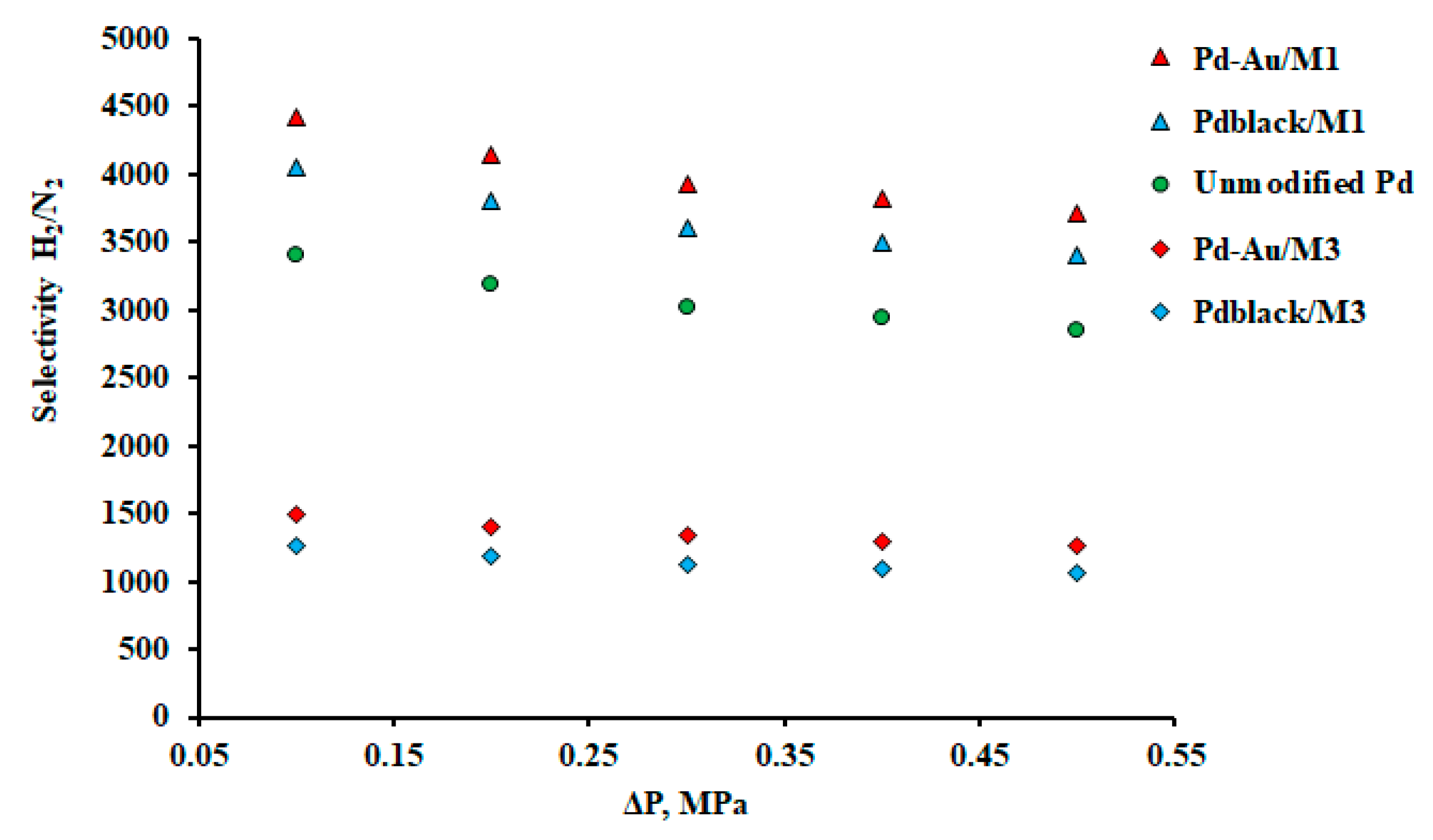 Preprints 77945 g011