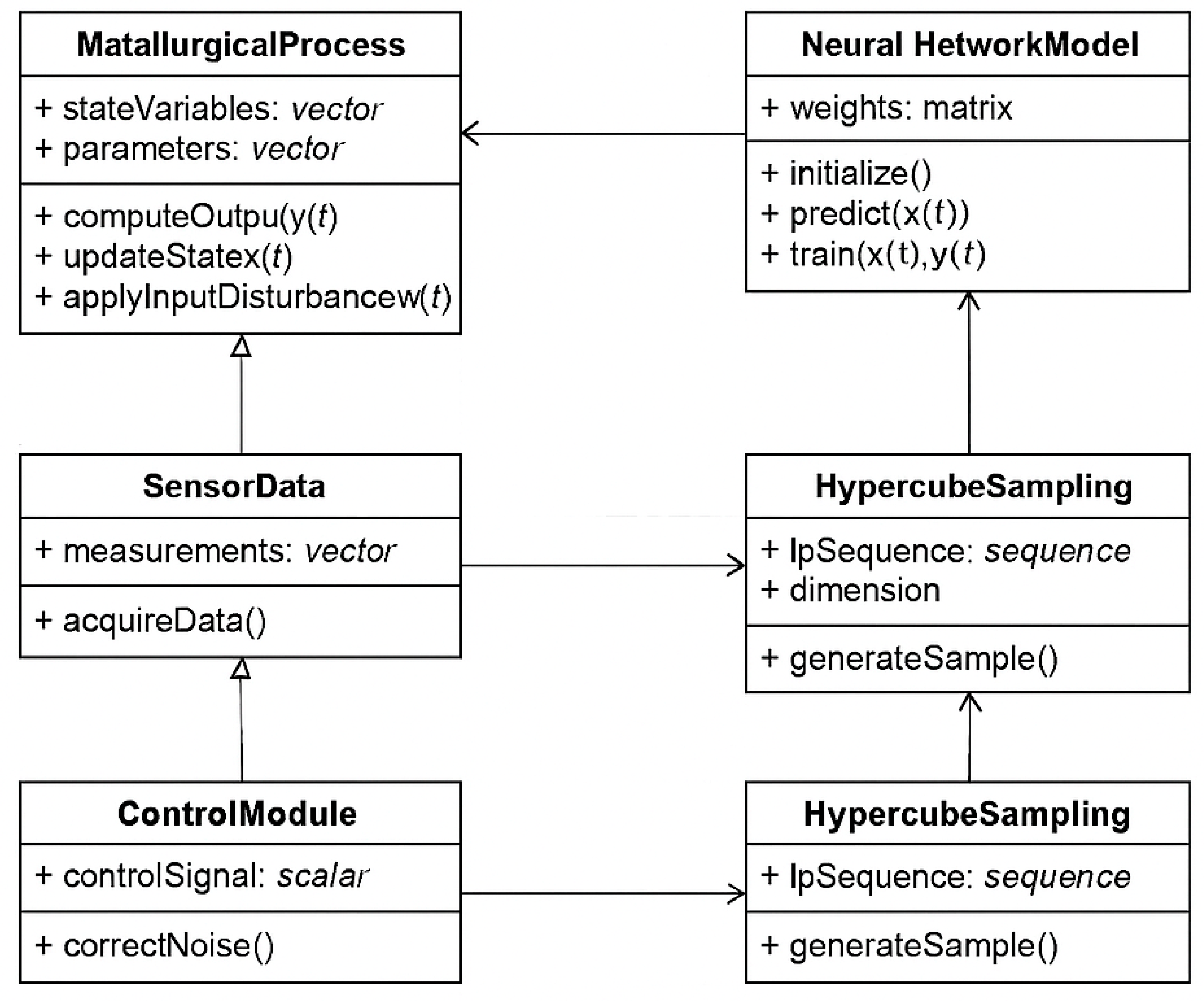Preprints 187532 g002