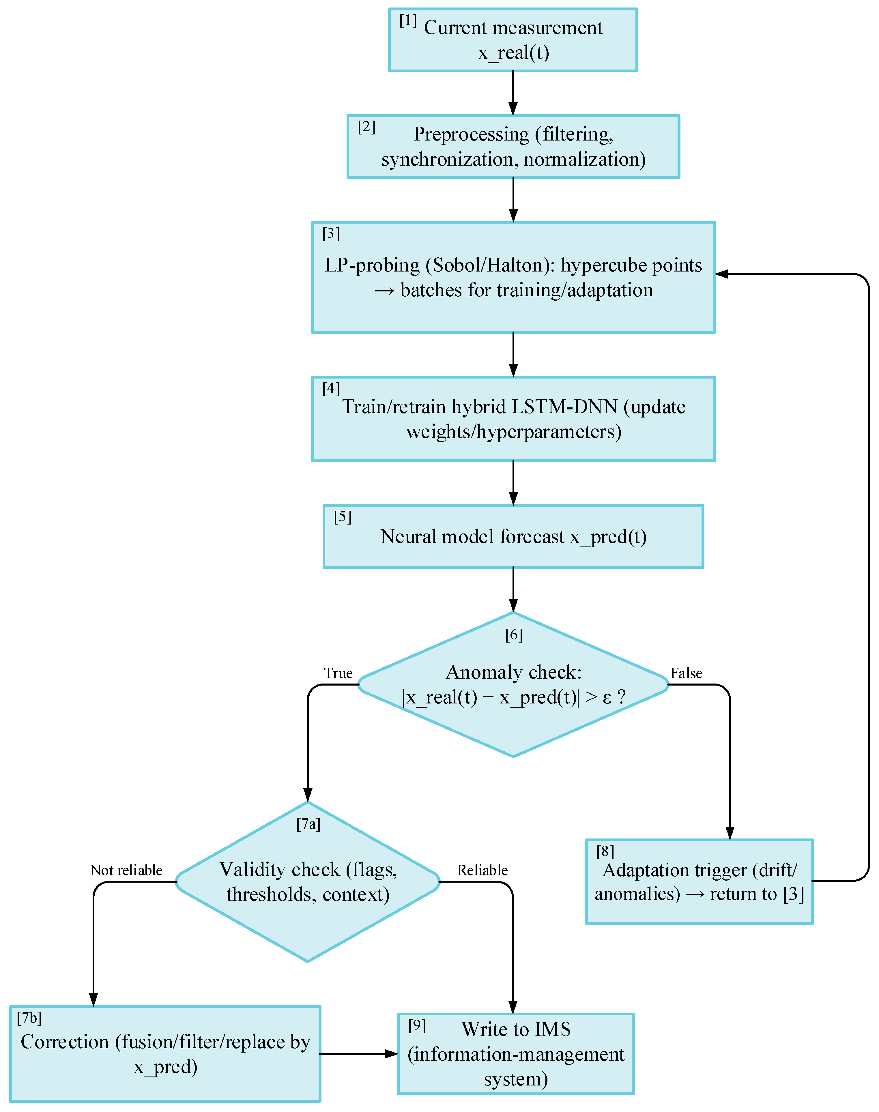 Preprints 187532 g003