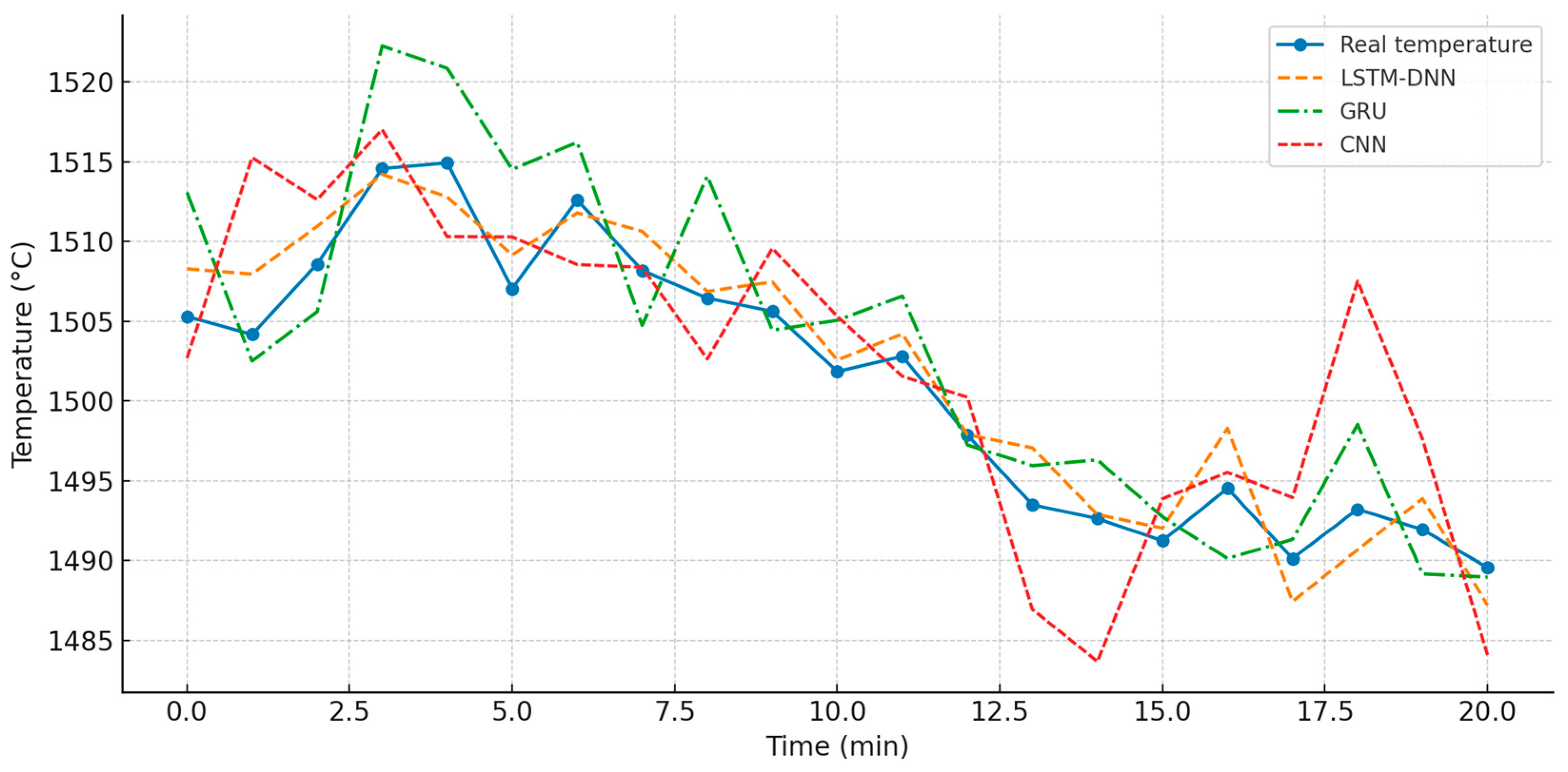 Preprints 187532 g004