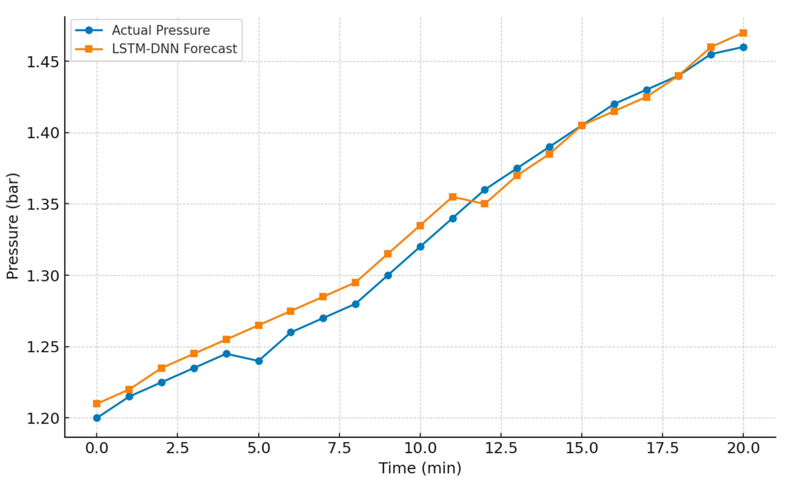 Preprints 187532 g005