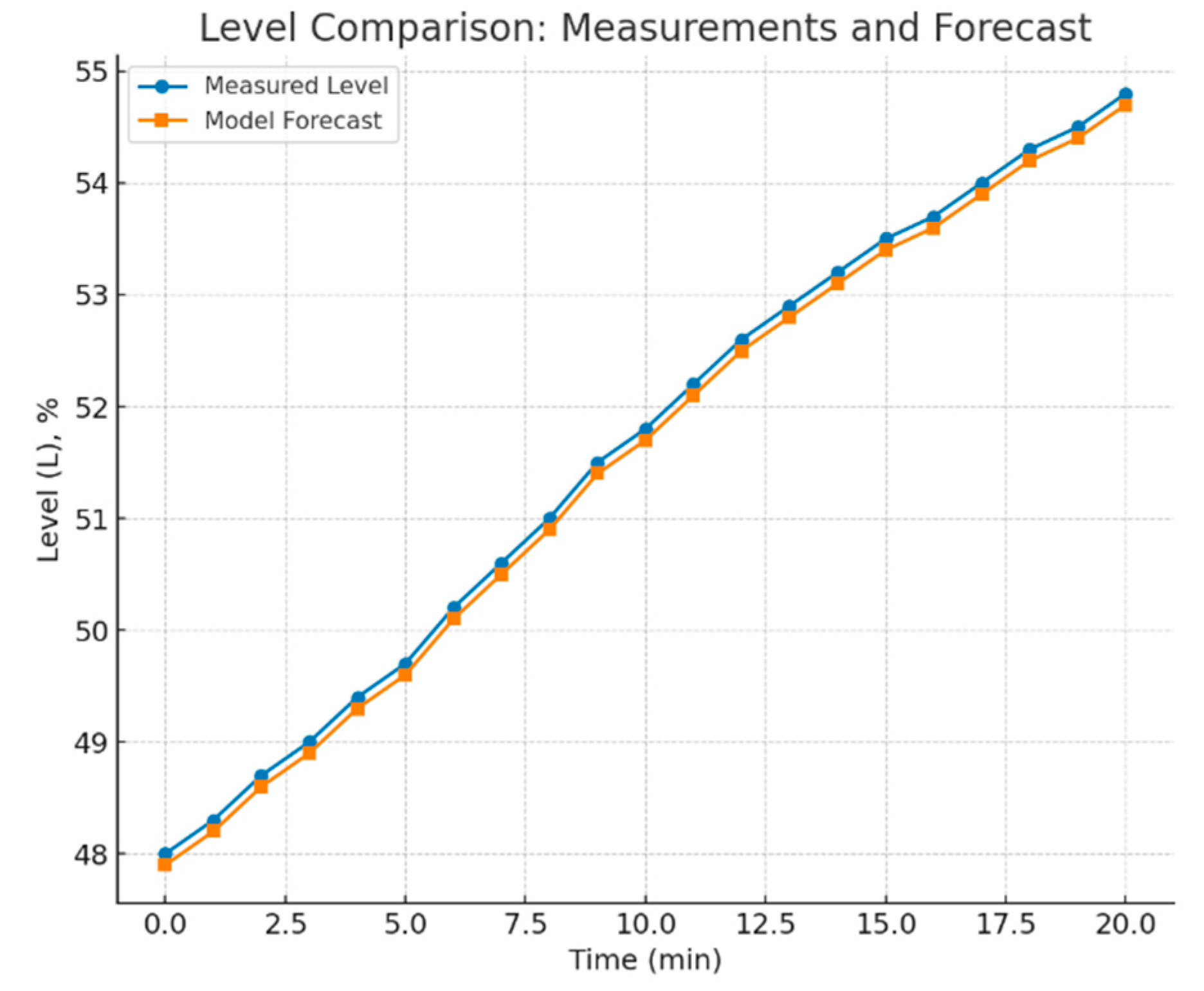 Preprints 187532 g006