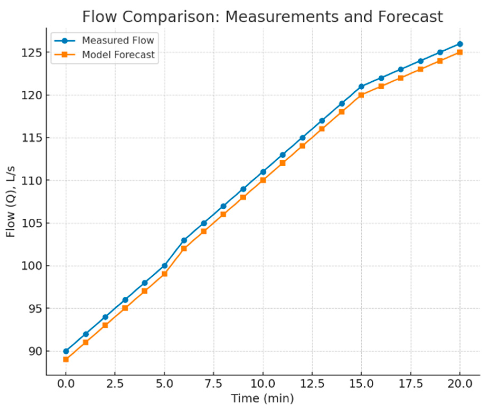 Preprints 187532 g007