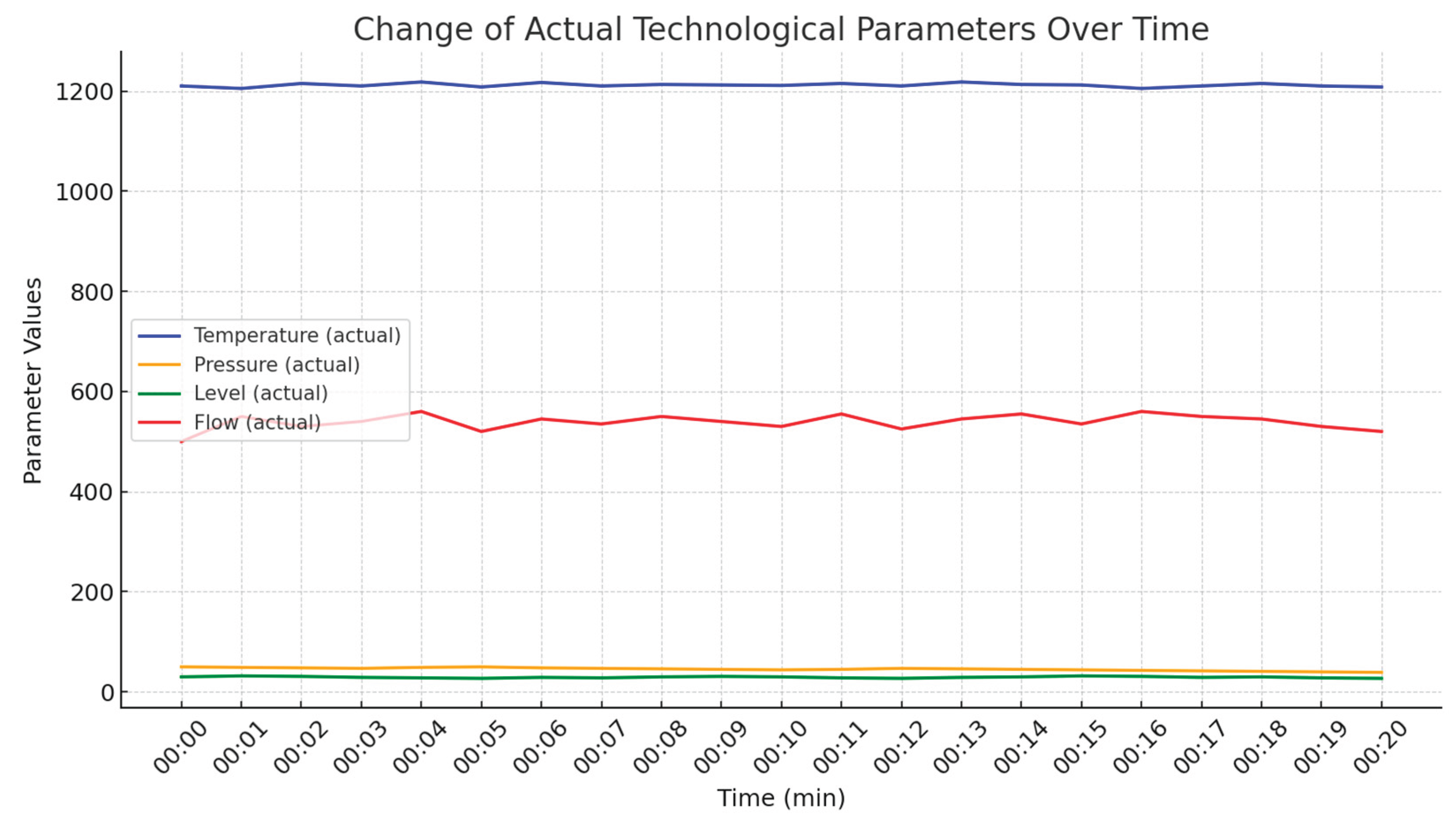 Preprints 187532 g009