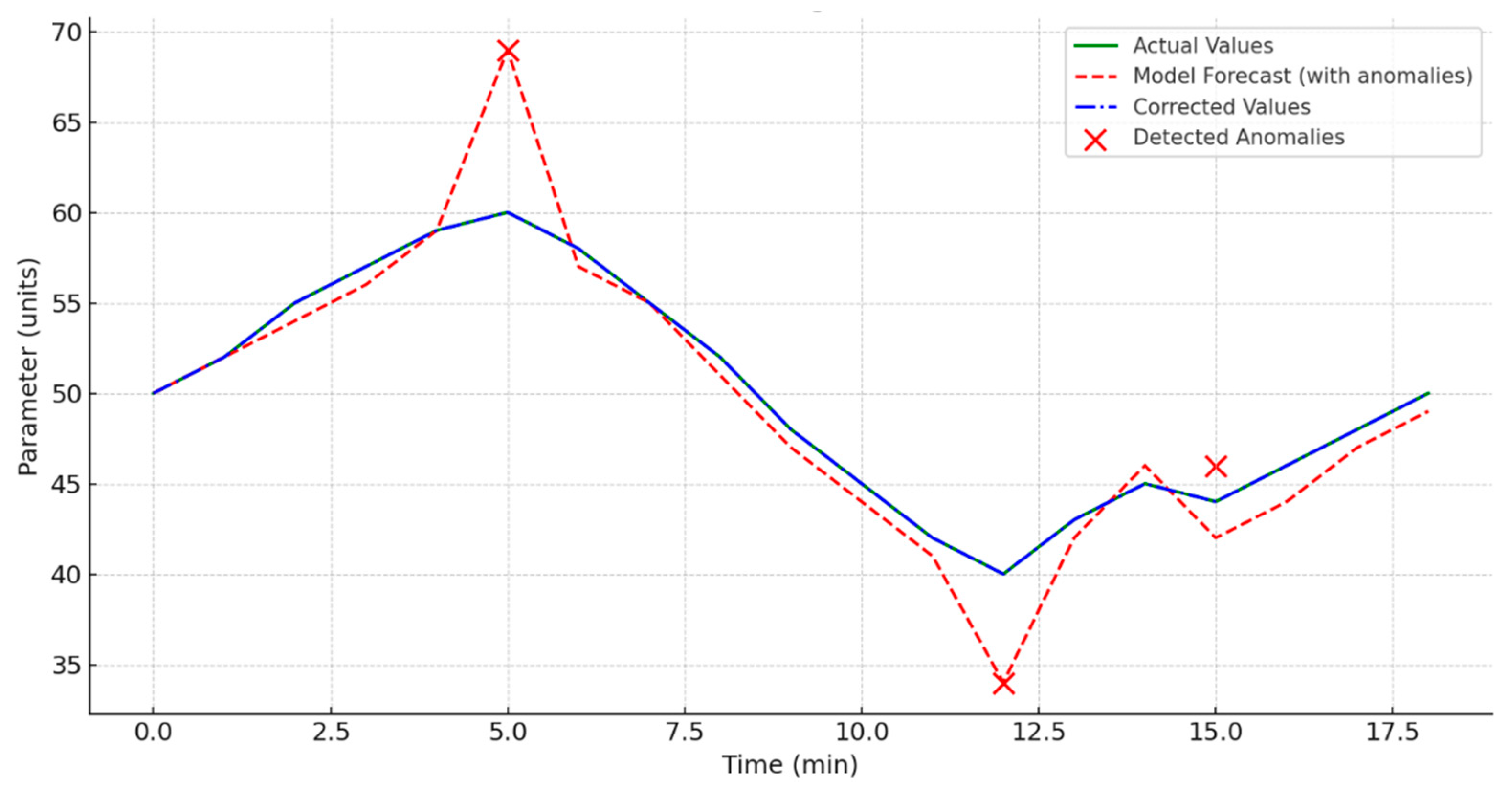 Preprints 187532 g010