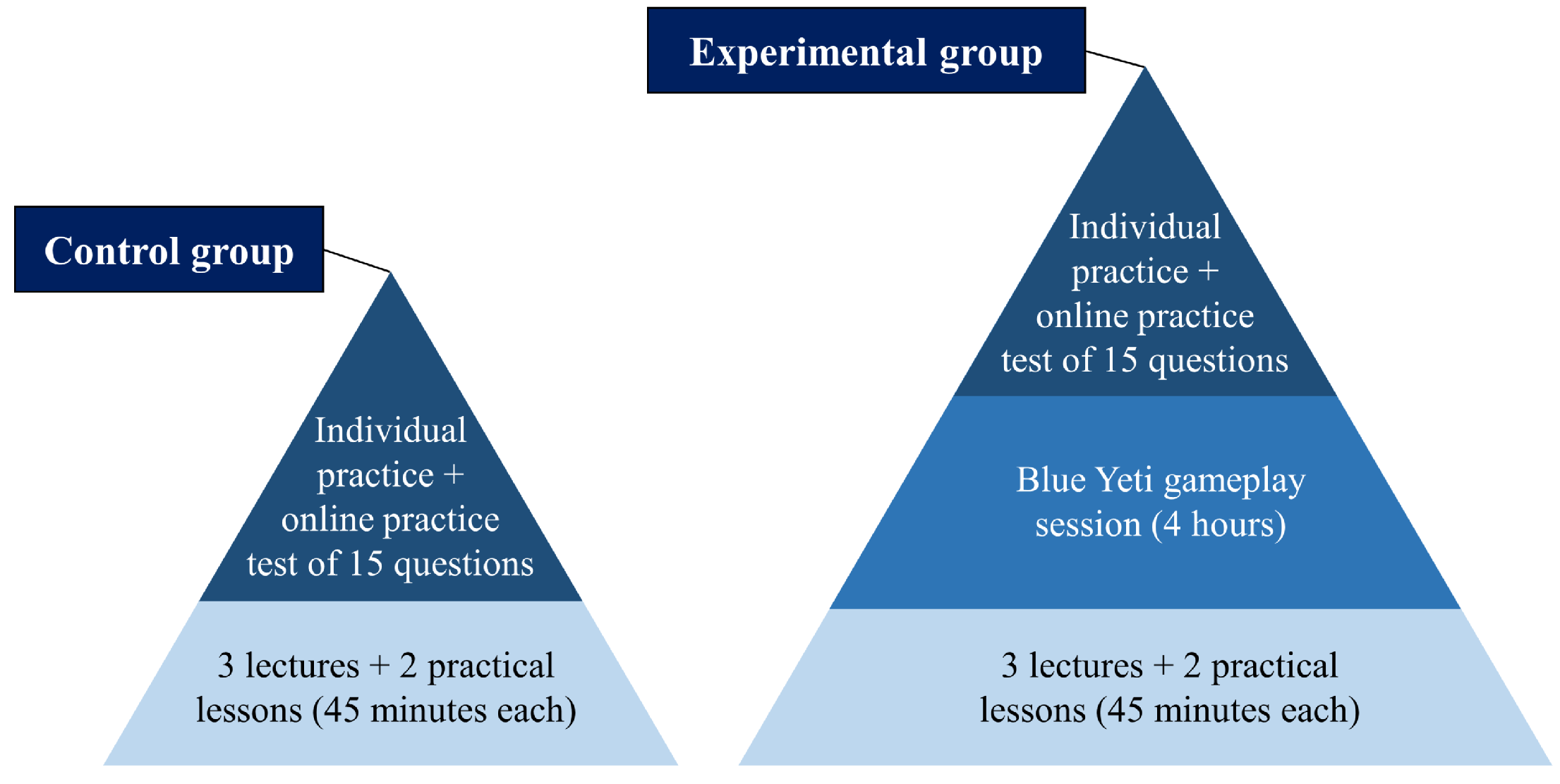 Preprints 144402 g004