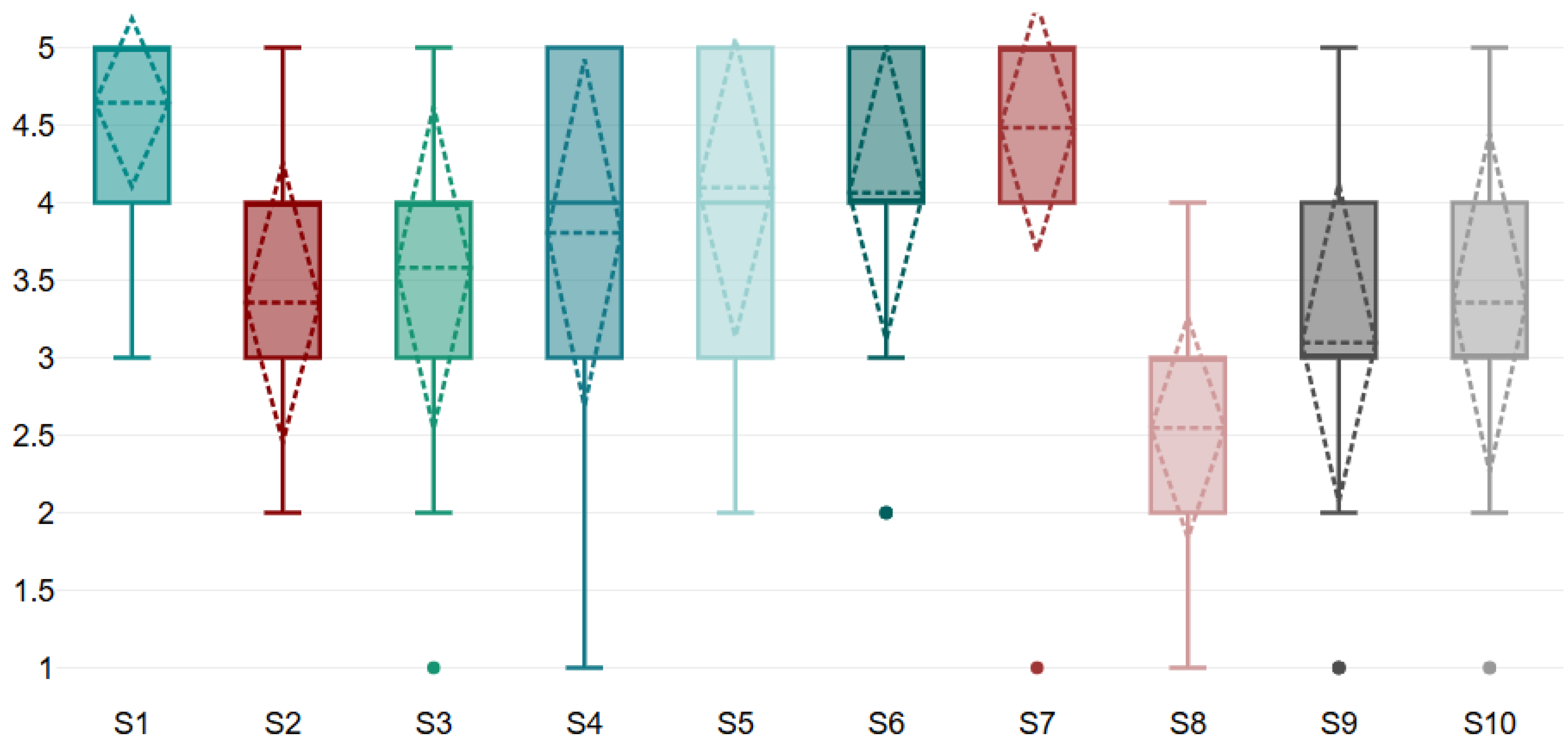 Preprints 144402 g007