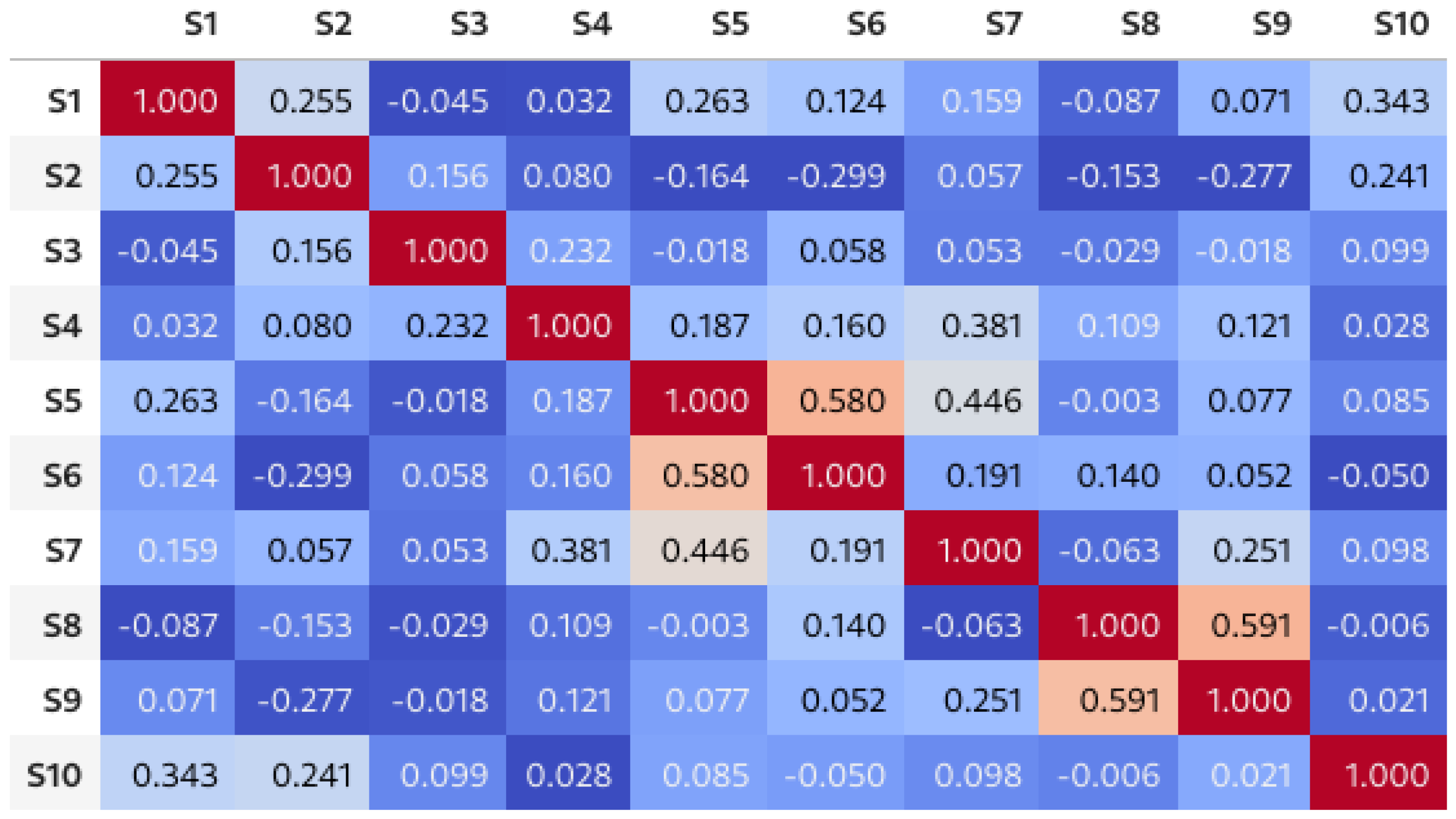 Preprints 144402 g008