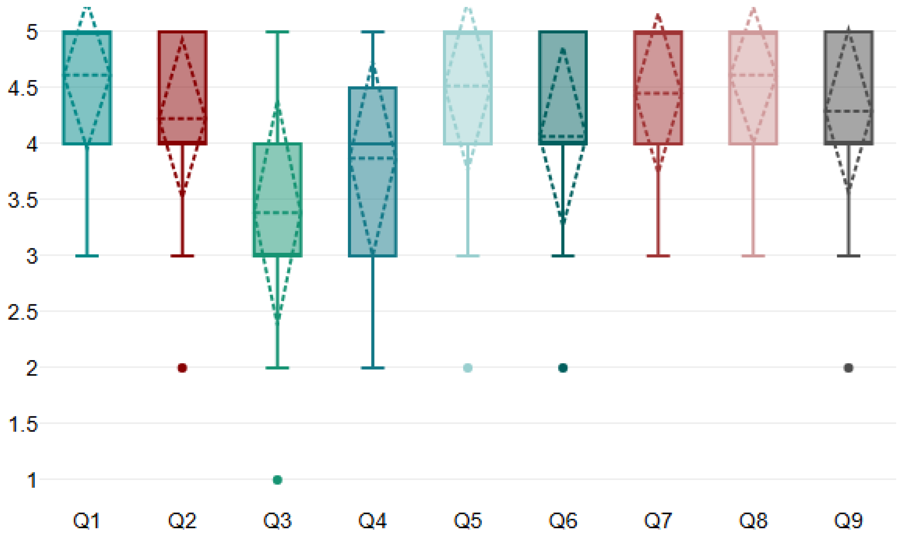Preprints 144402 g009