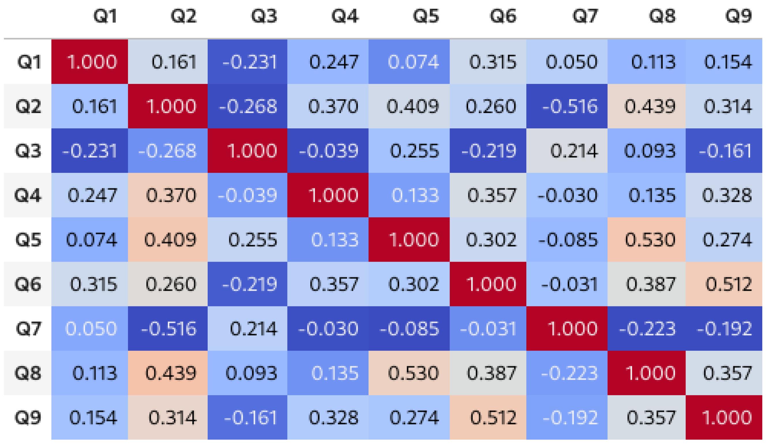 Preprints 144402 g010