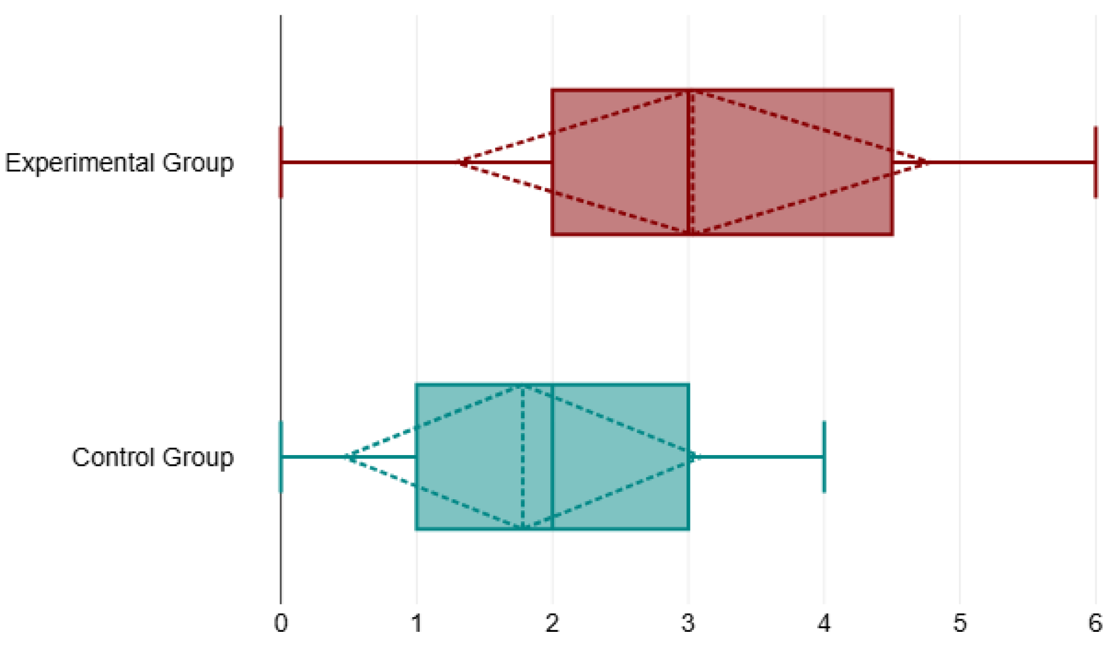 Preprints 144402 g011