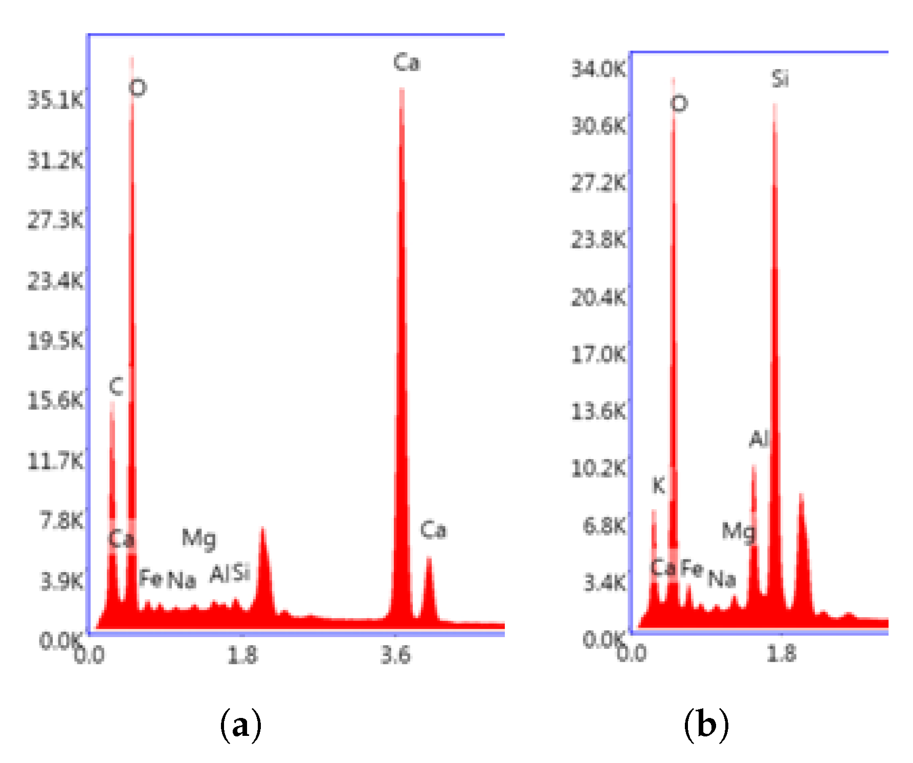 Preprints 175805 g003