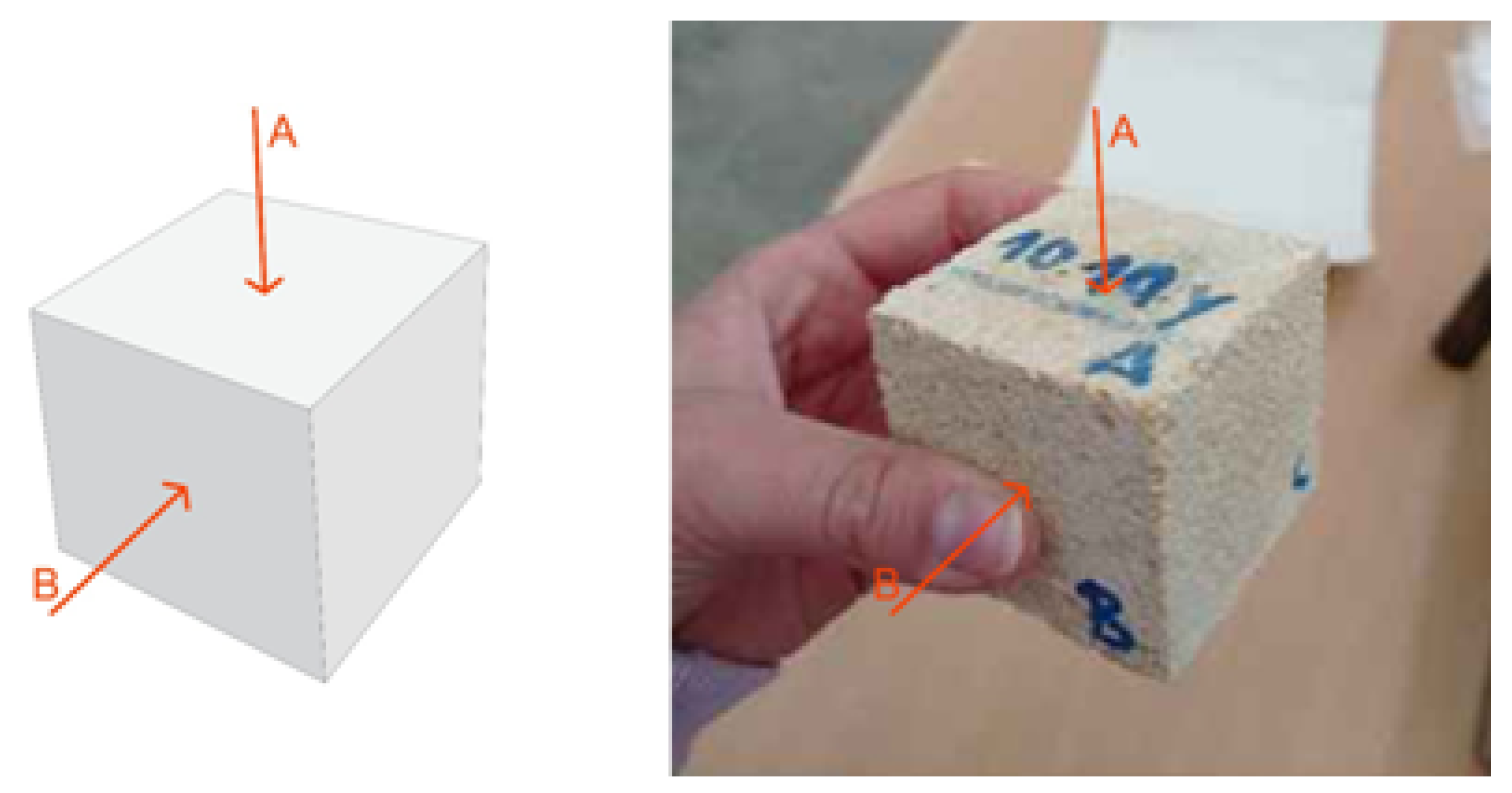 Preprints 175805 g008