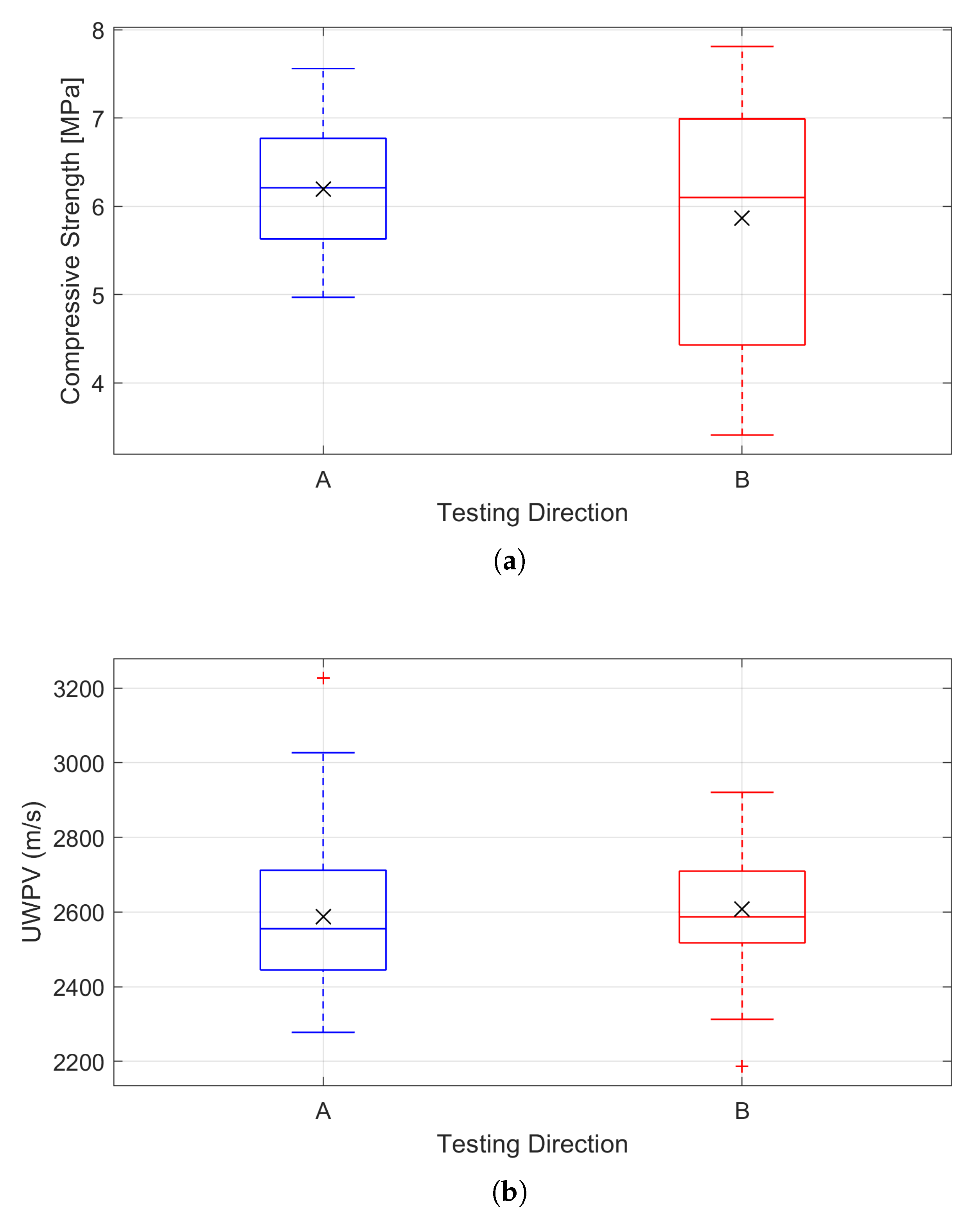 Preprints 175805 g009