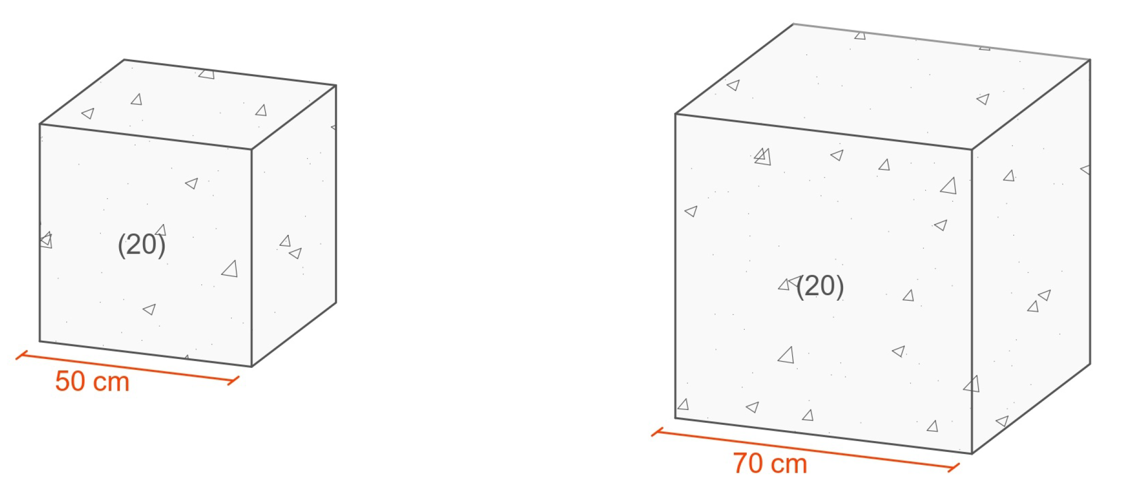 Preprints 175805 g010