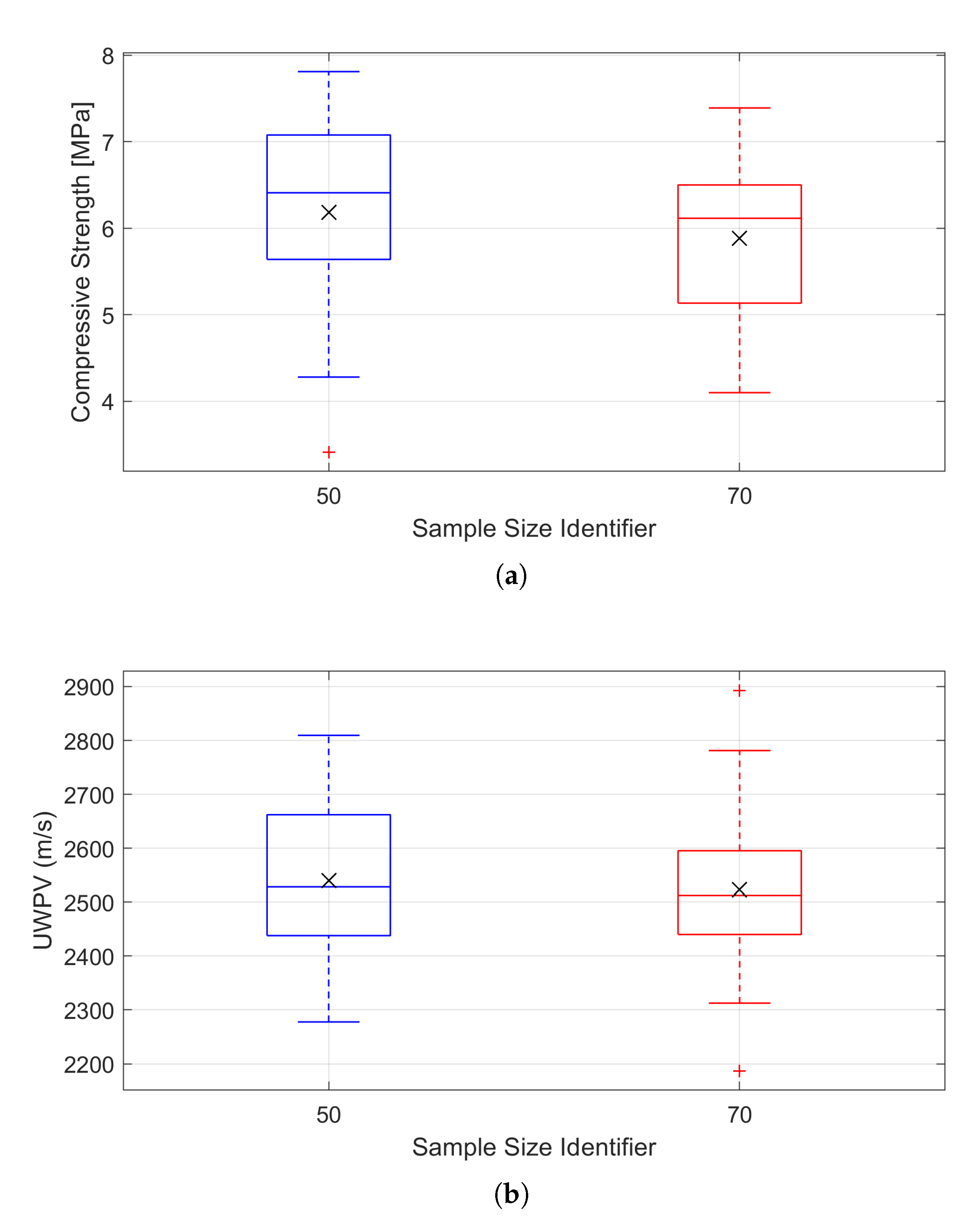 Preprints 175805 g011