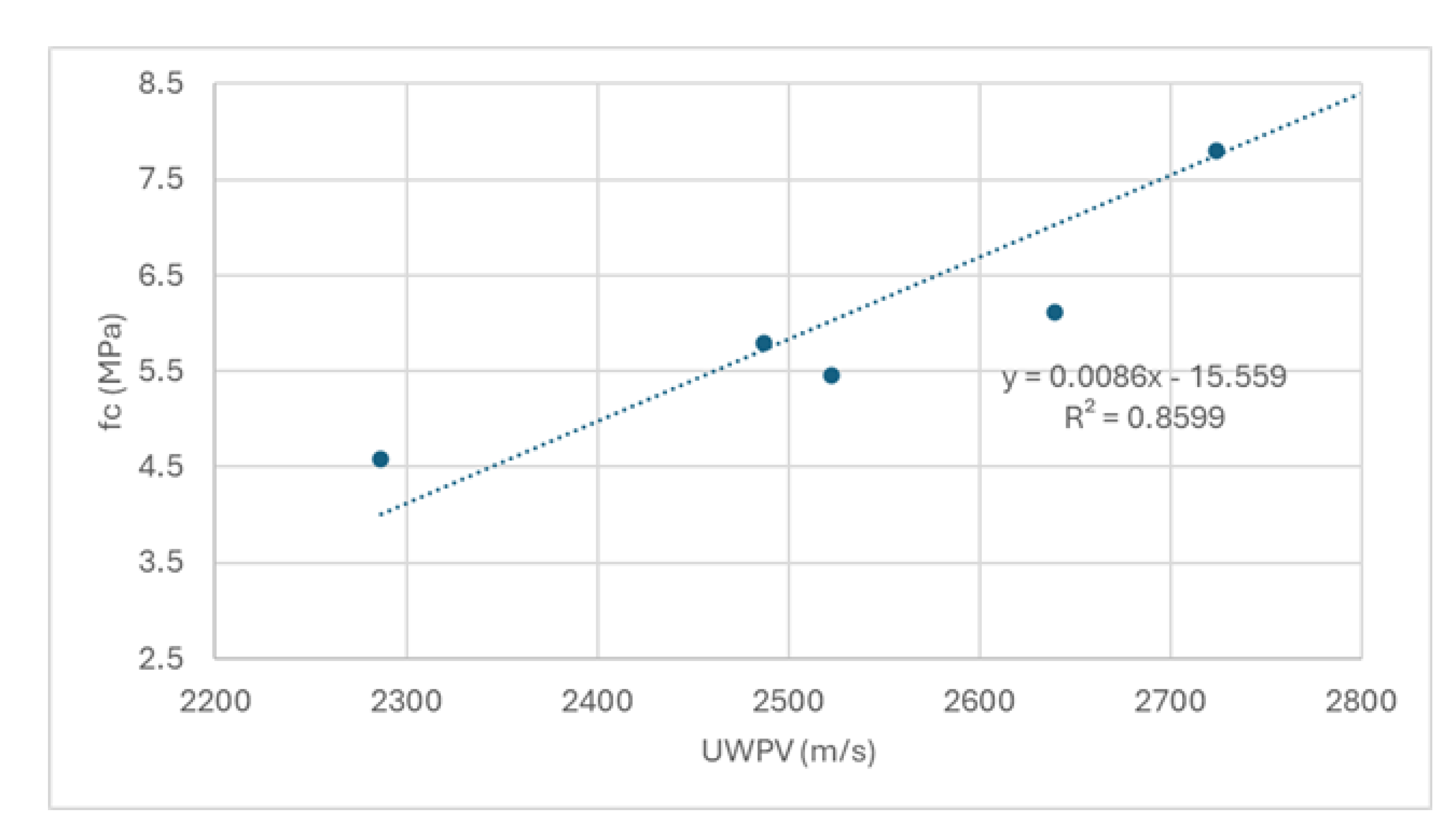 Preprints 175805 g013