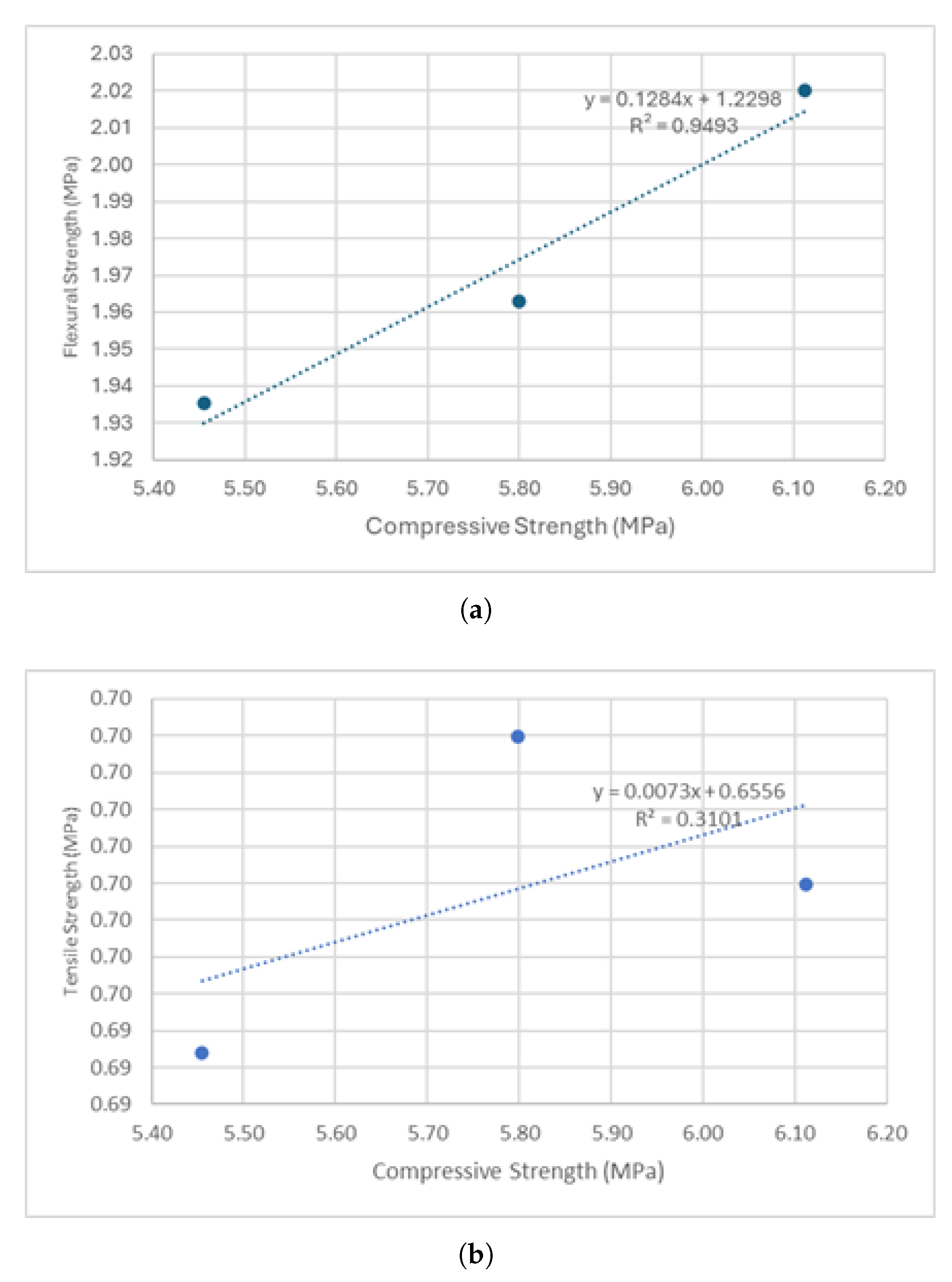 Preprints 175805 g014