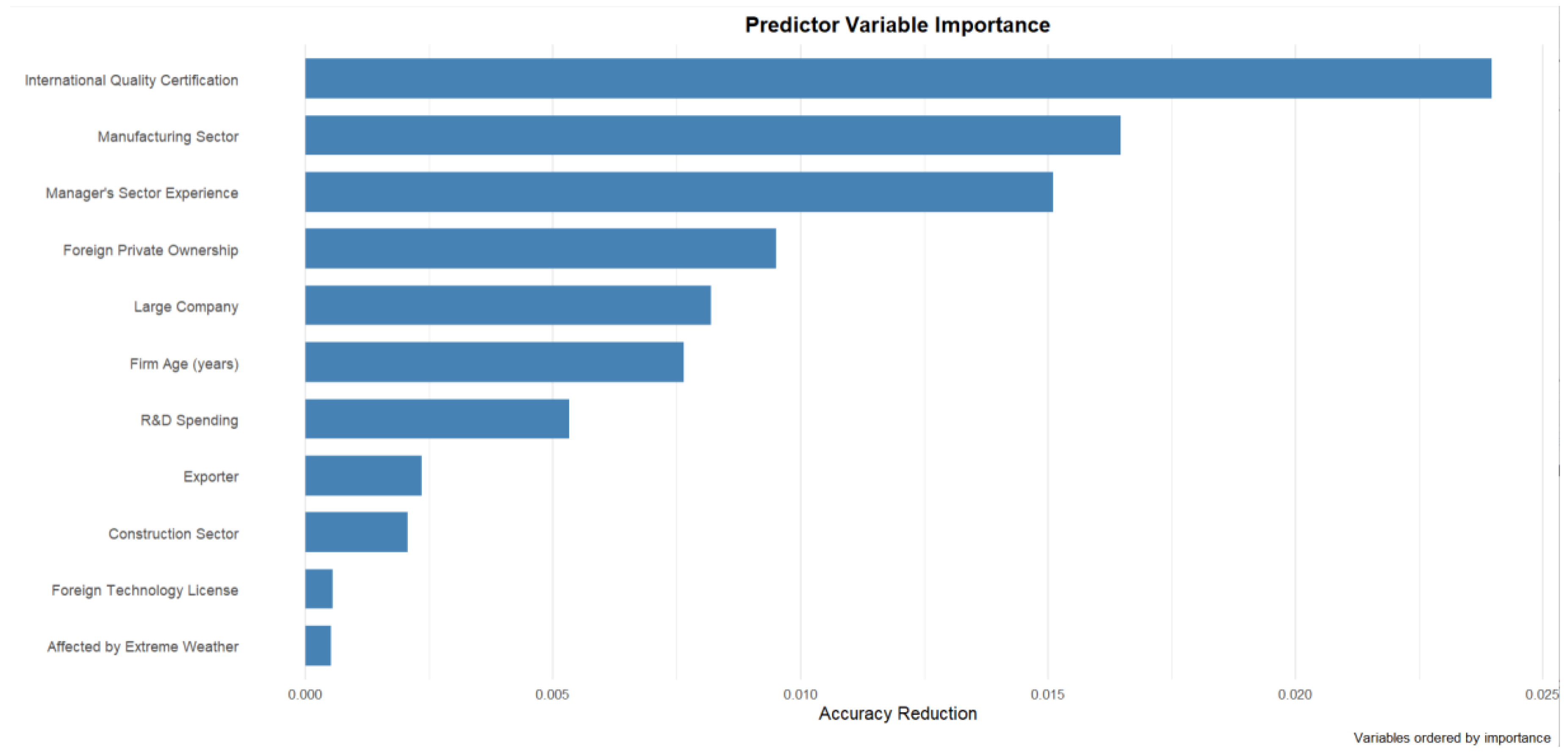 Preprints 183844 g001