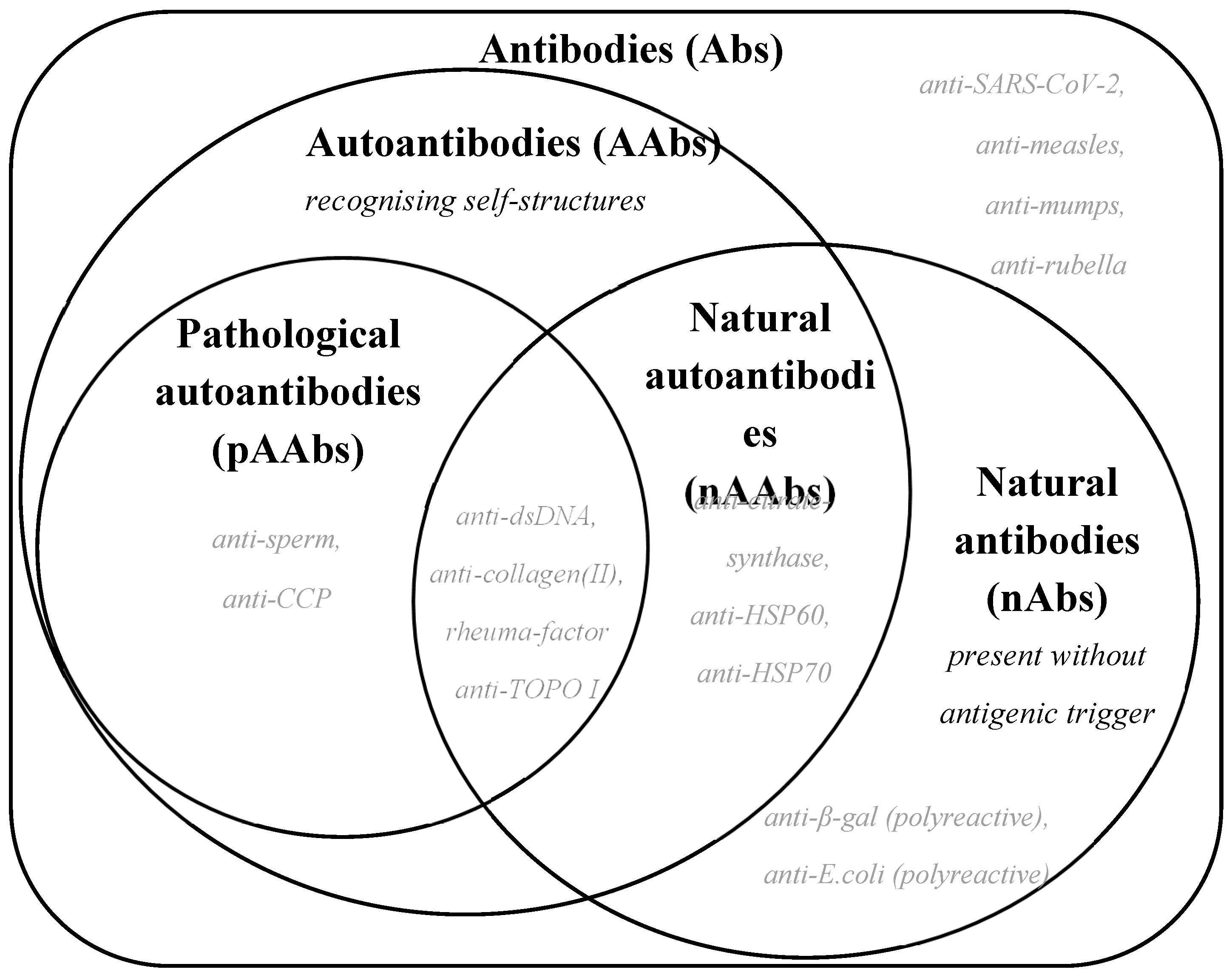 Preprints 154558 g001