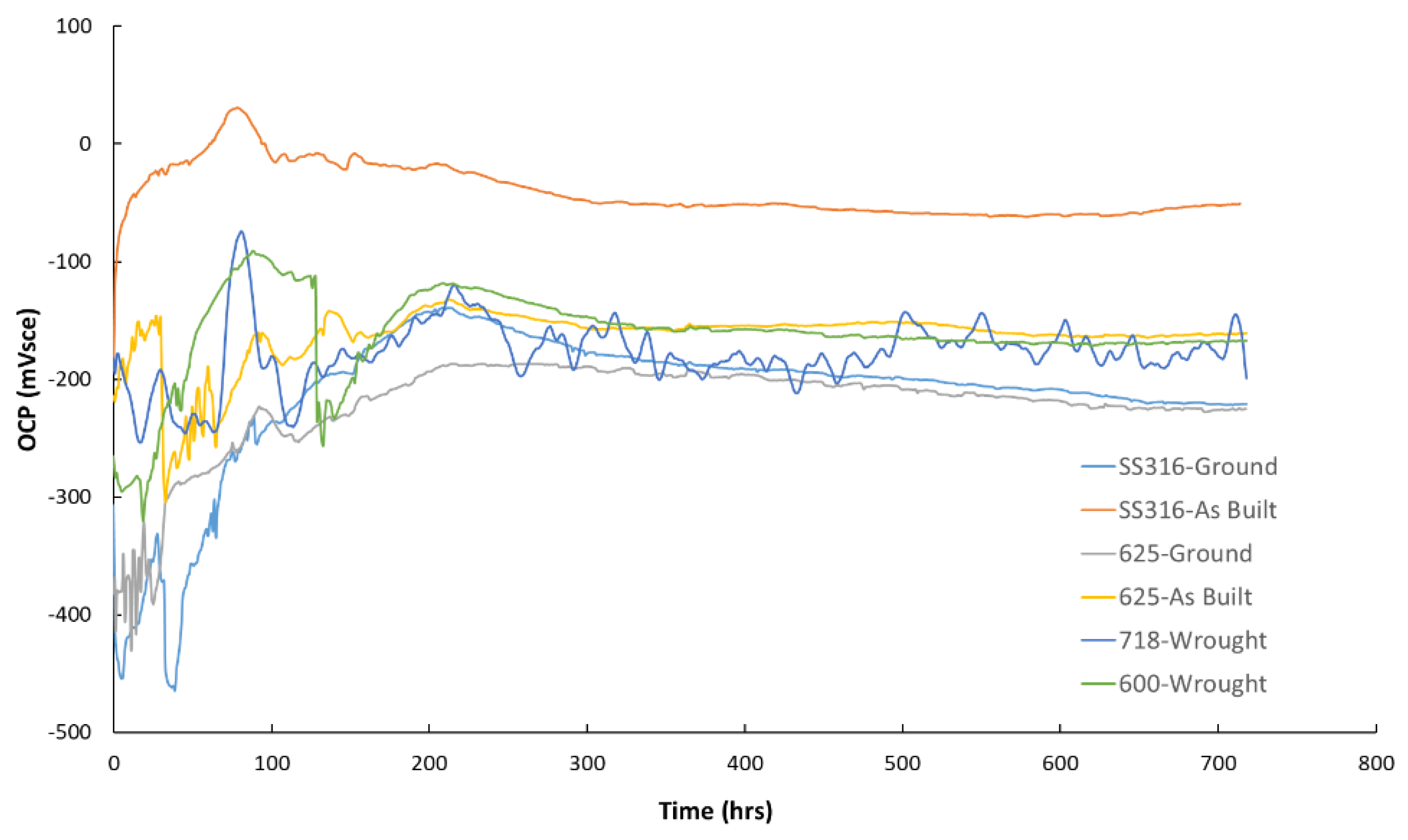 Preprints 182243 g006