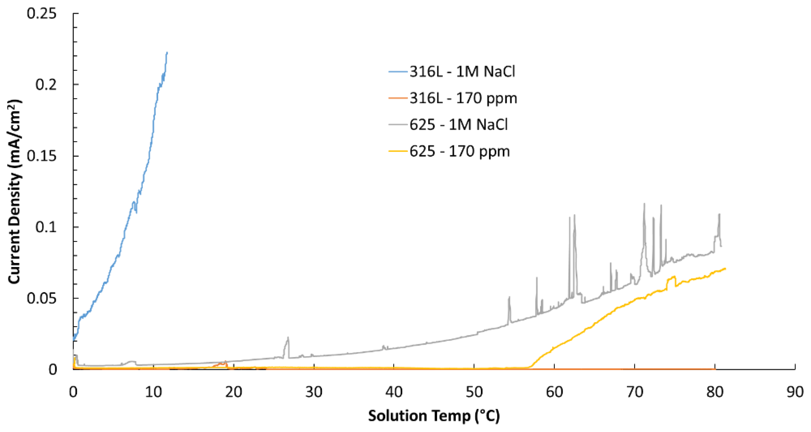 Preprints 182243 g008