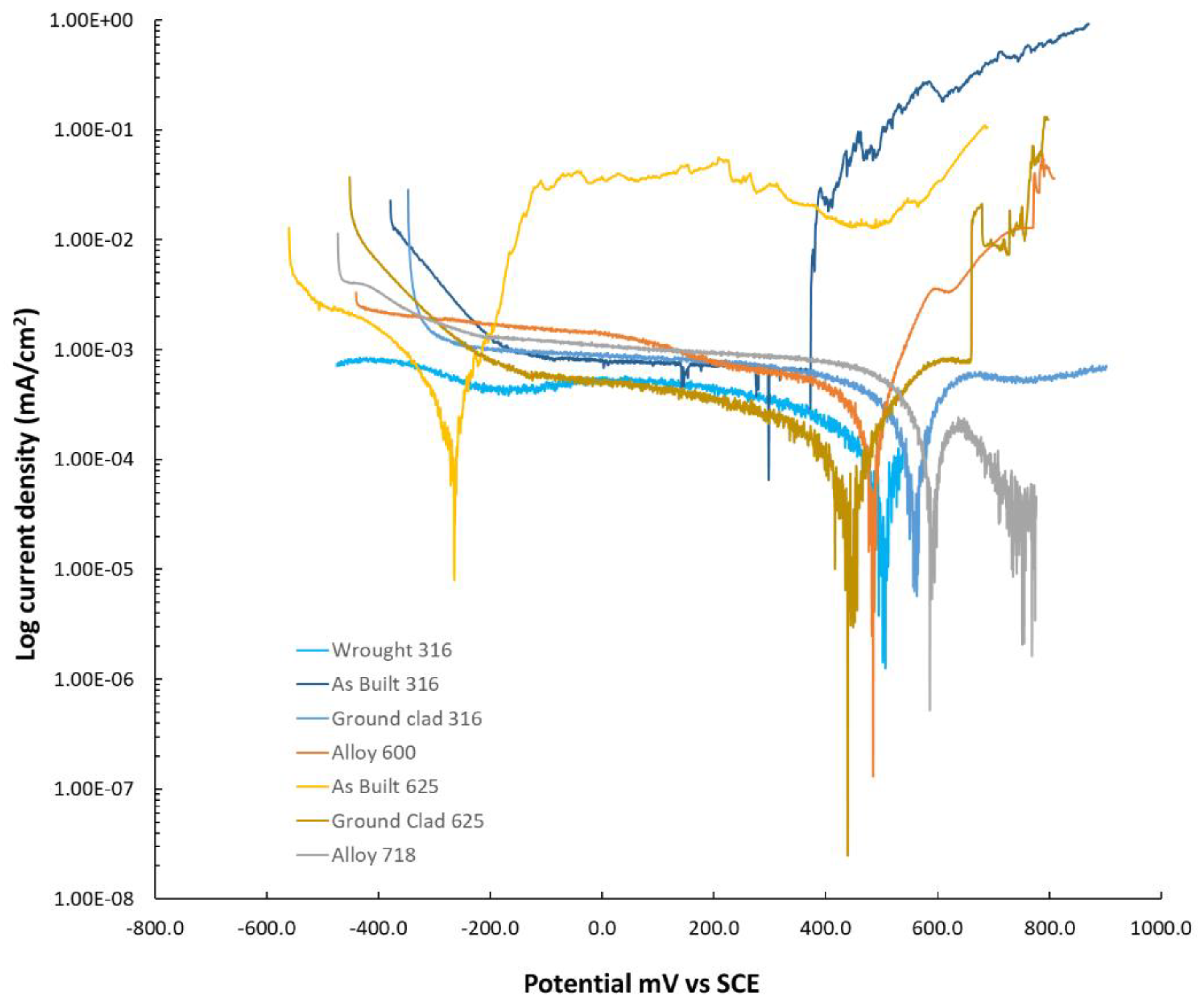 Preprints 182243 g009