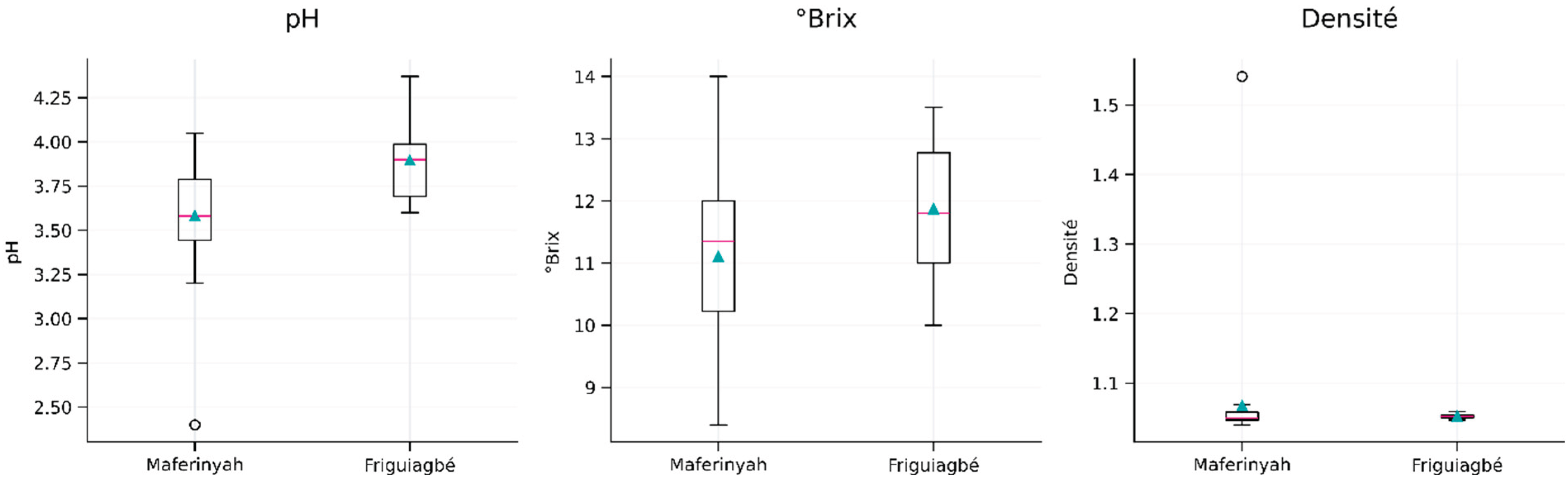 Preprints 207688 g002 Preprints 207688 g002