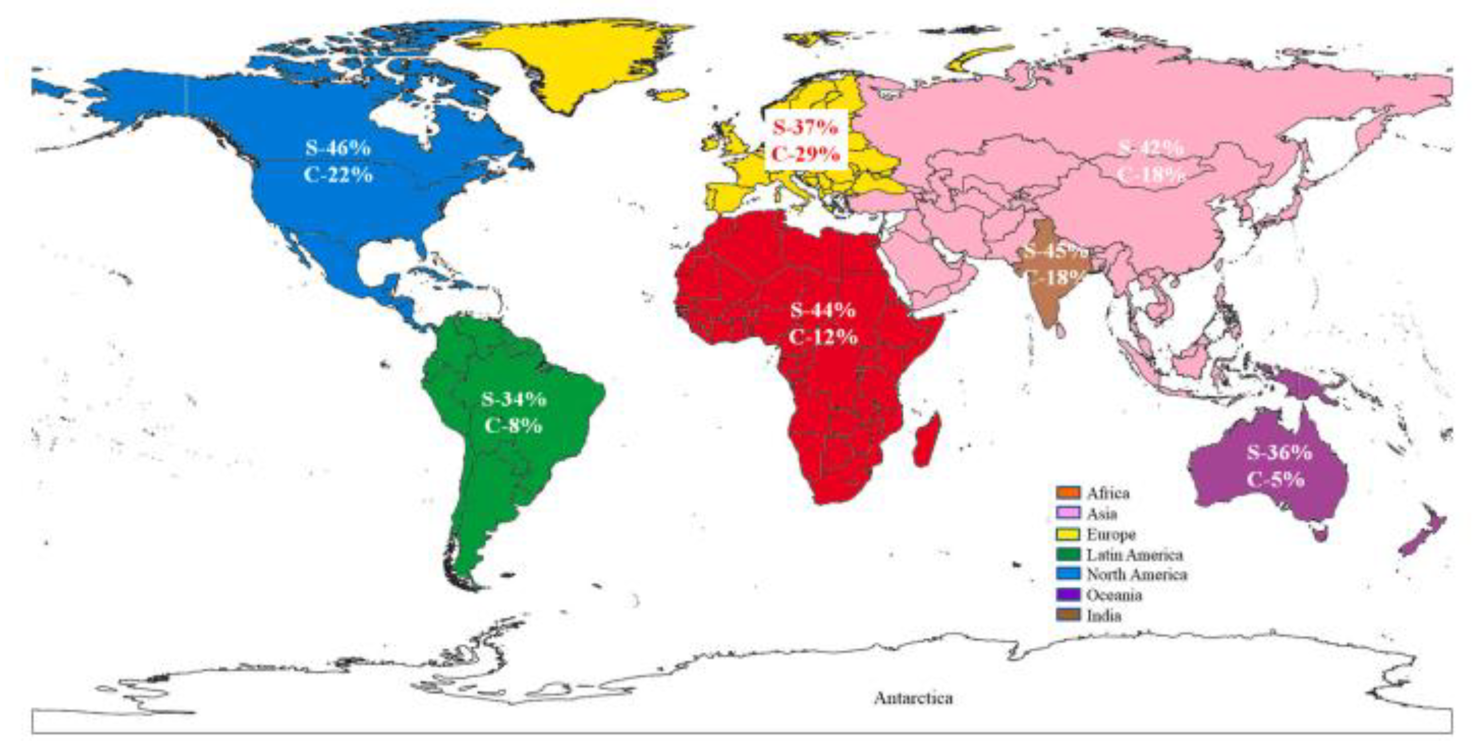Preprints 143601 g004