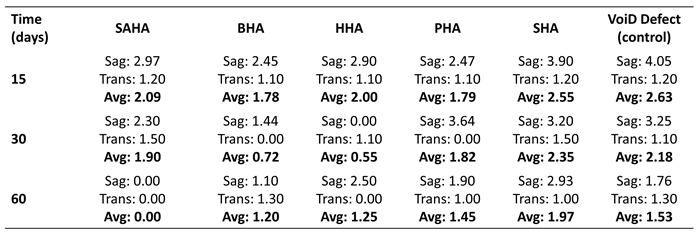 Preprints 173263 i004