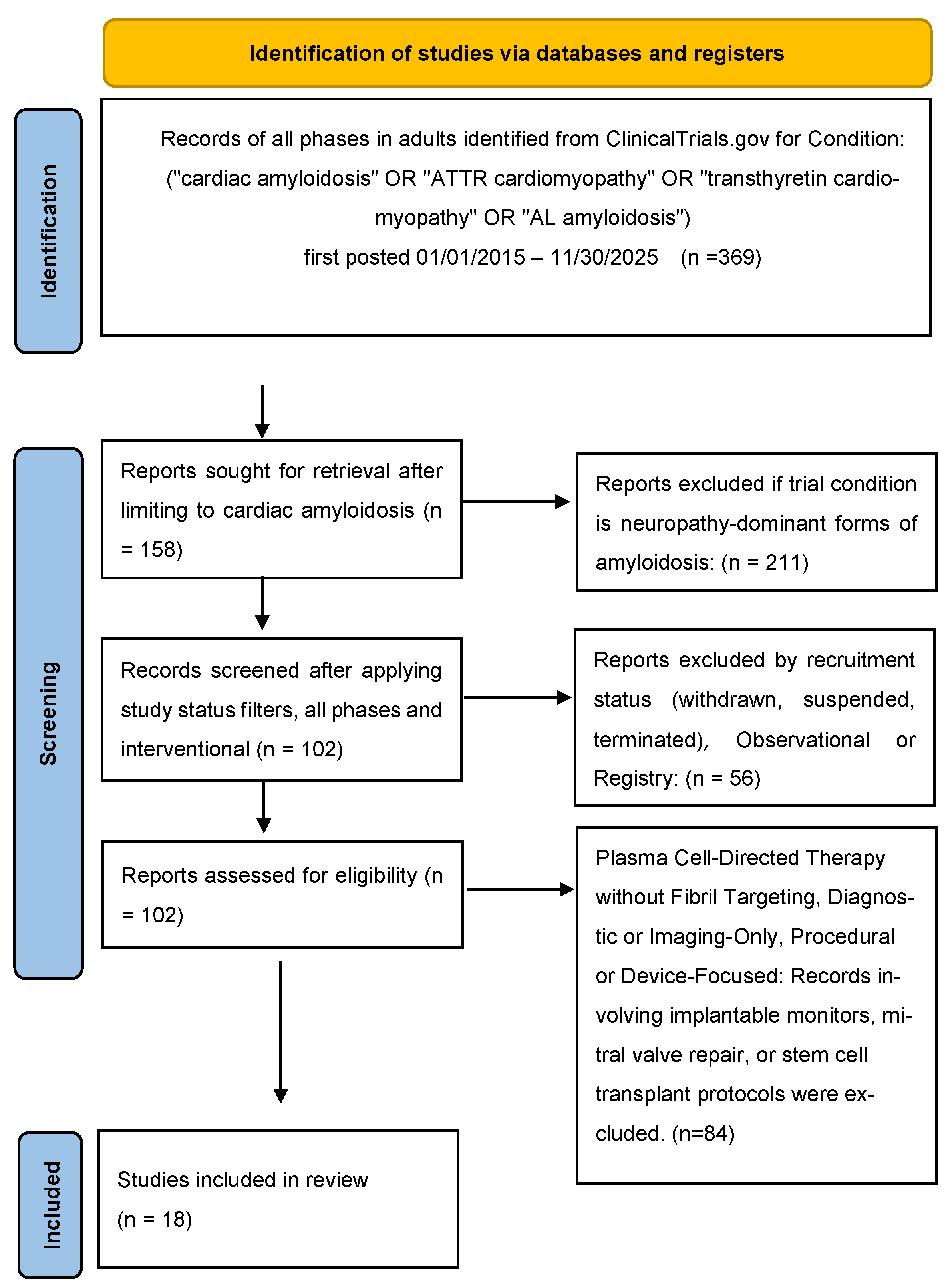 Preprints 194691 g001