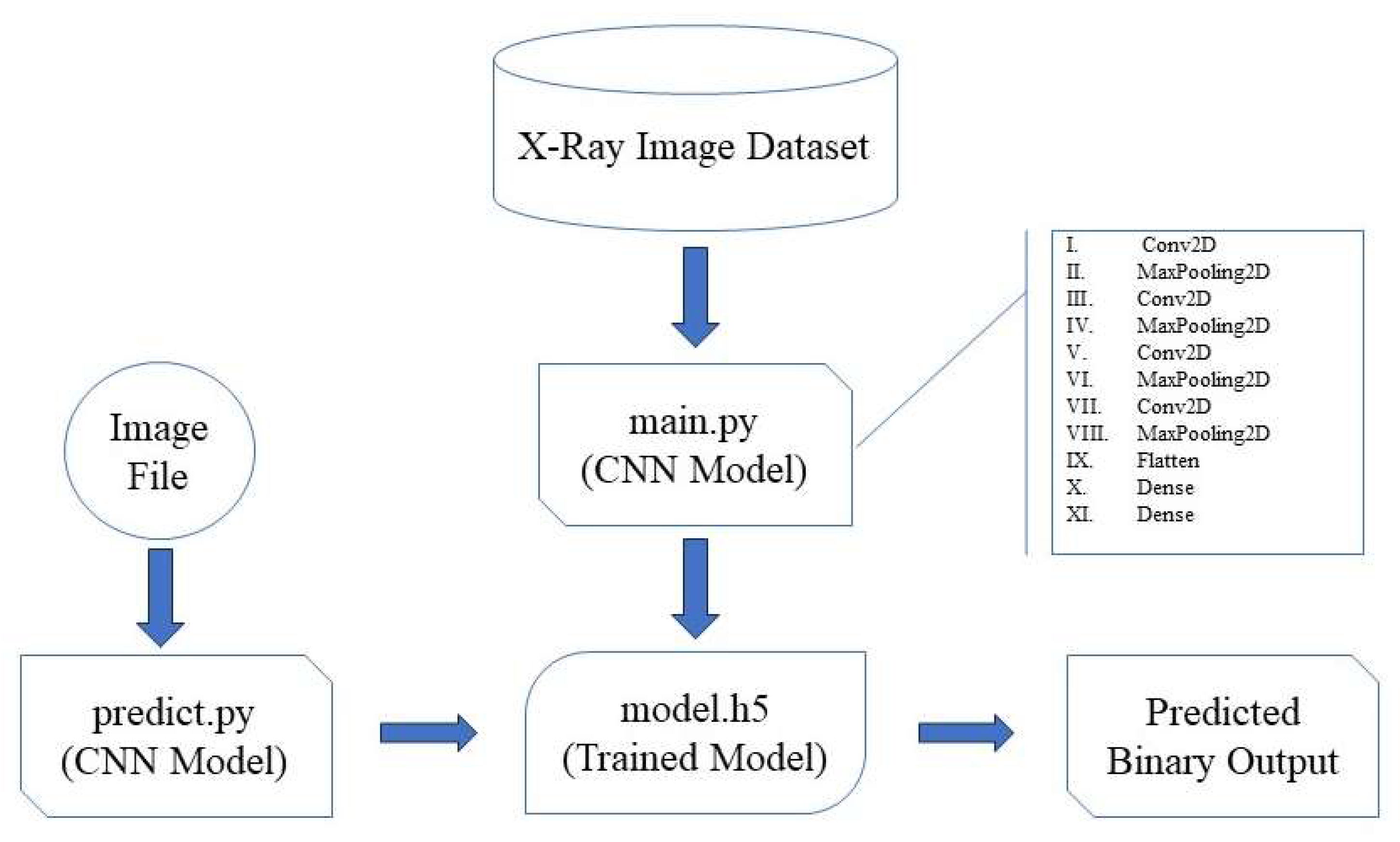 Preprints 139099 g003