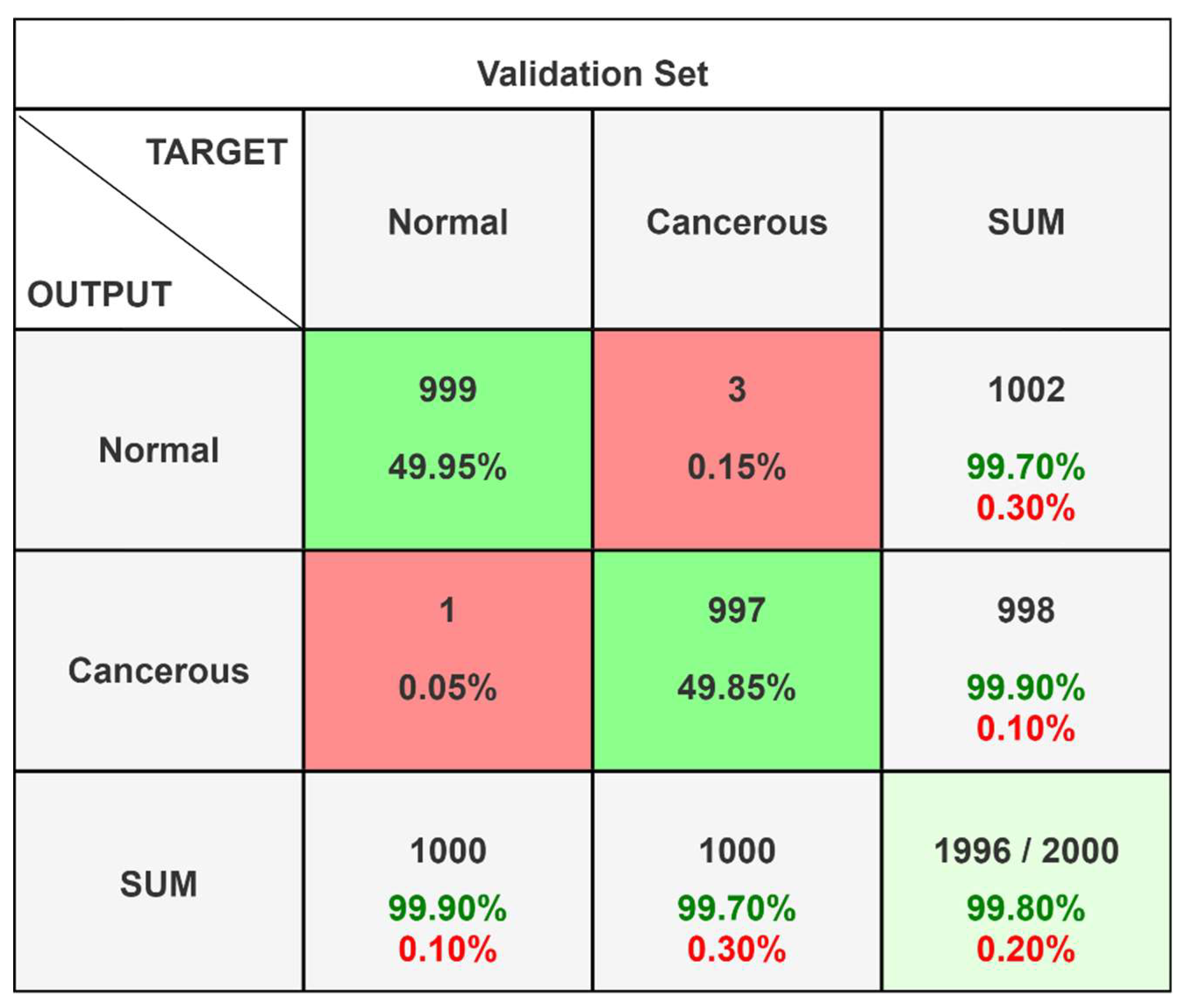 Preprints 139099 g004