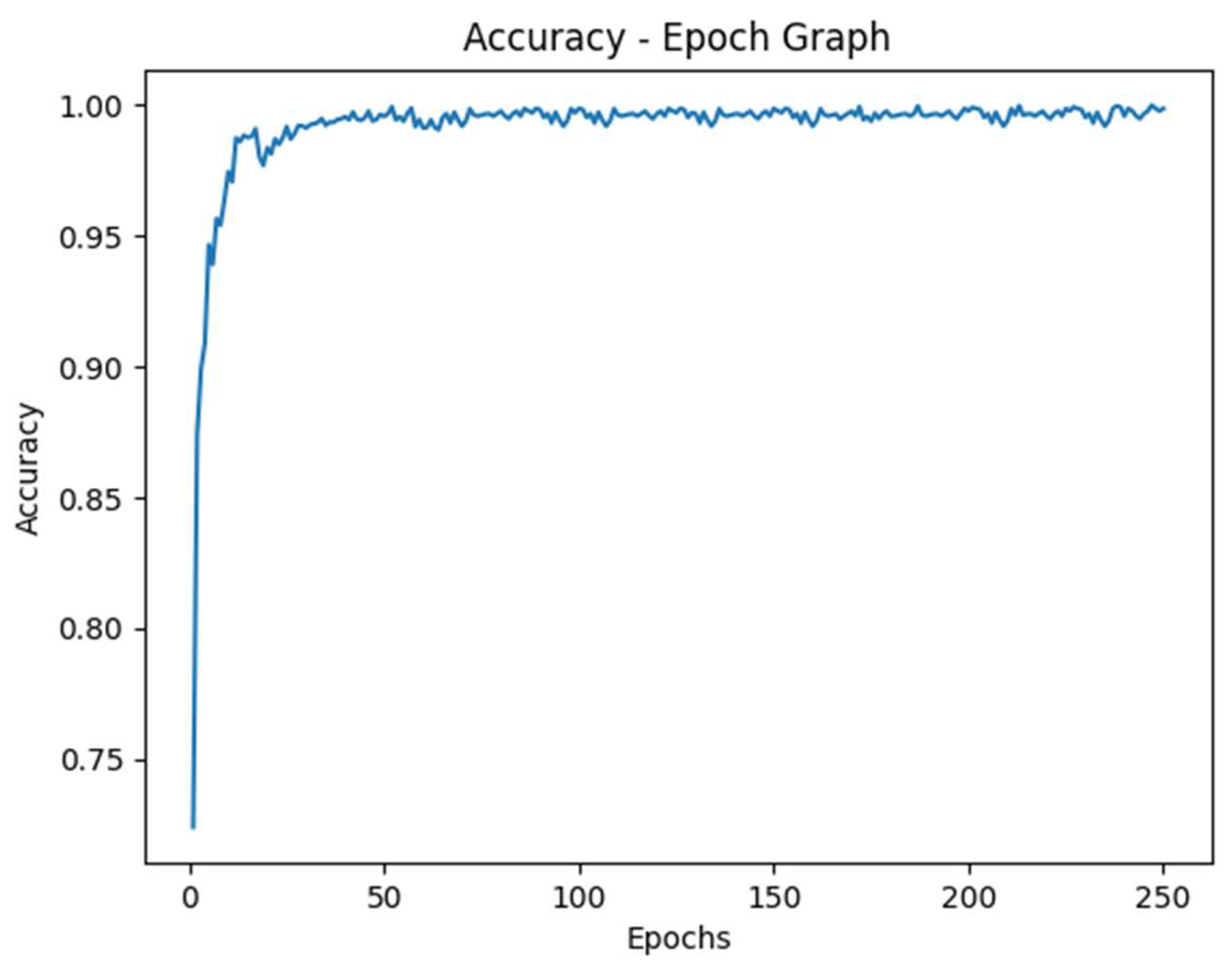 Preprints 139099 g005