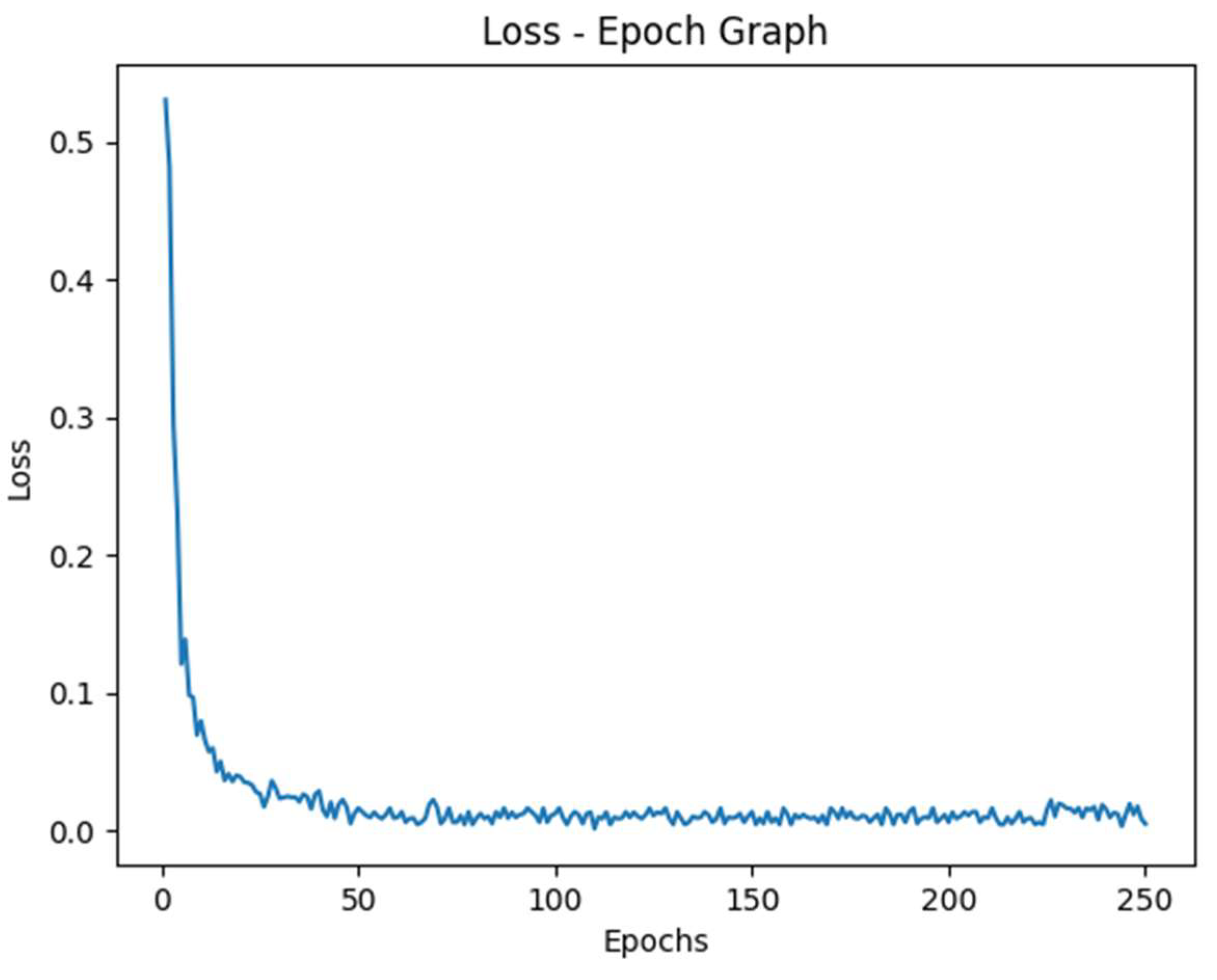 Preprints 139099 g006