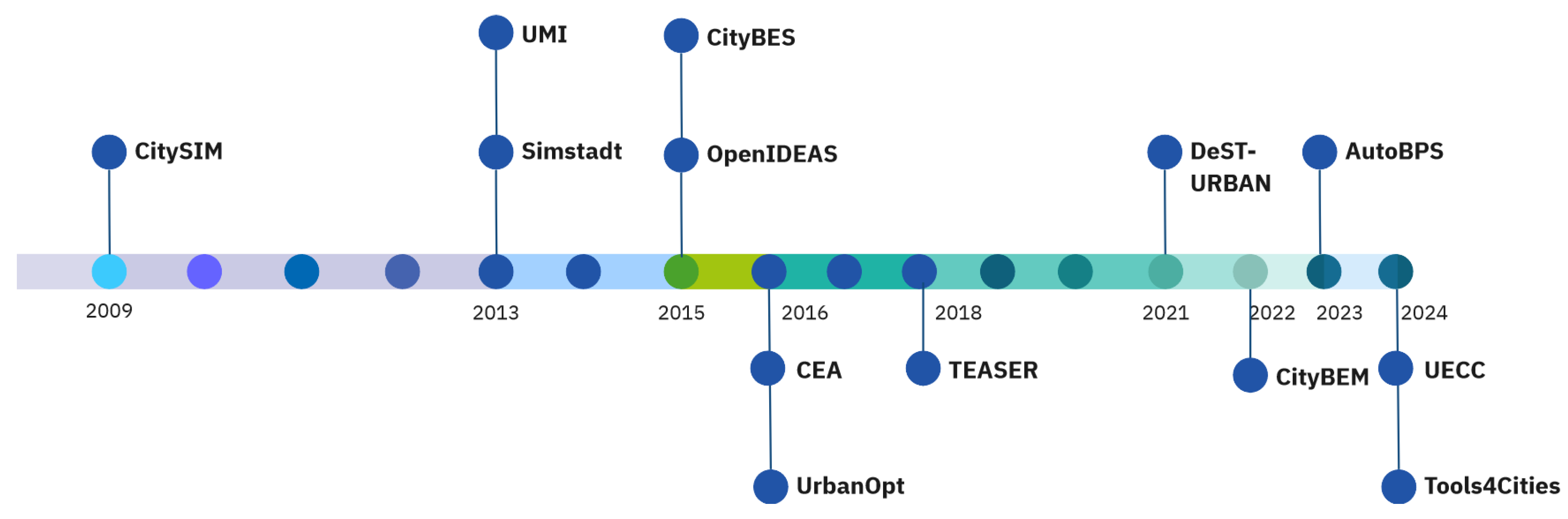 Preprints 142180 g001