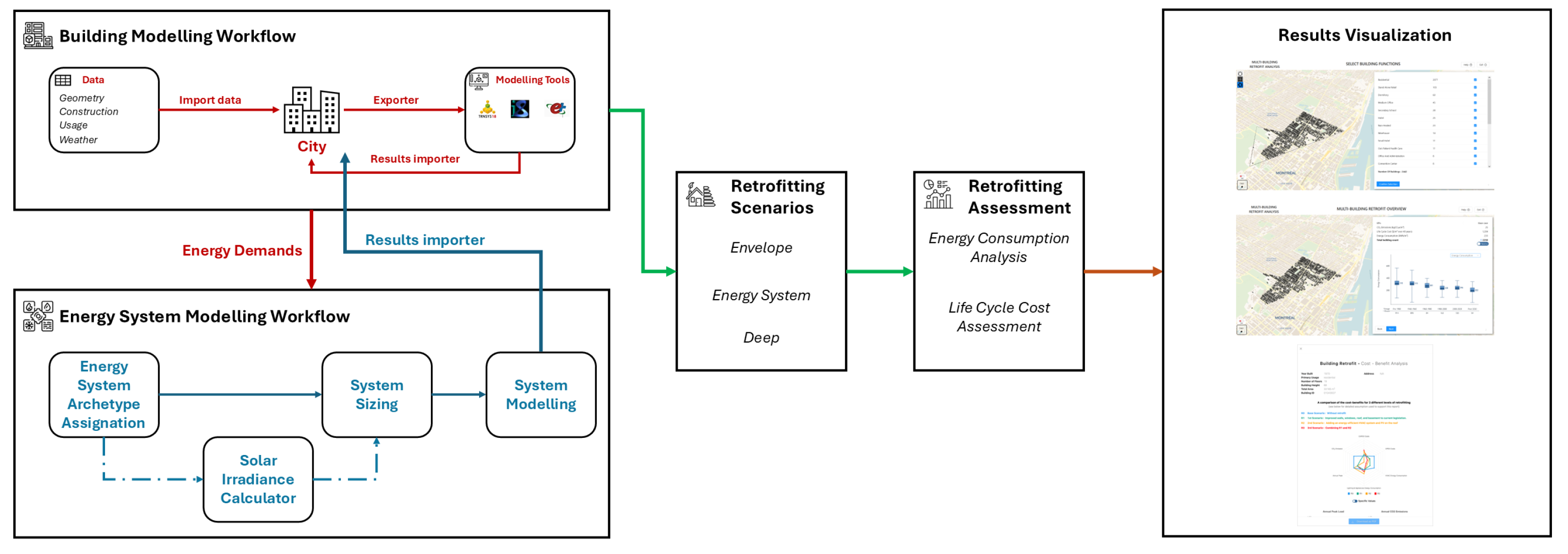 Preprints 142180 g002