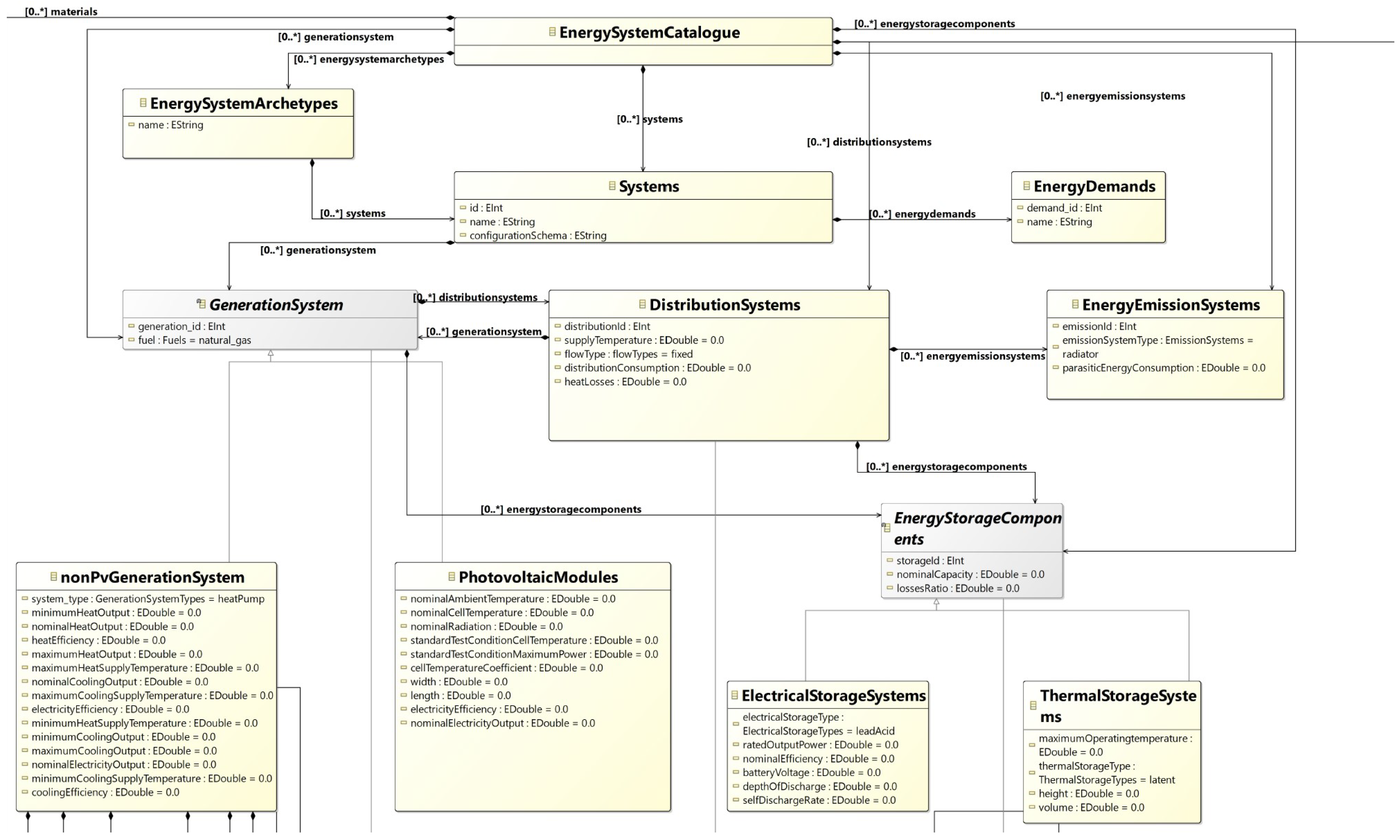 Preprints 142180 g003