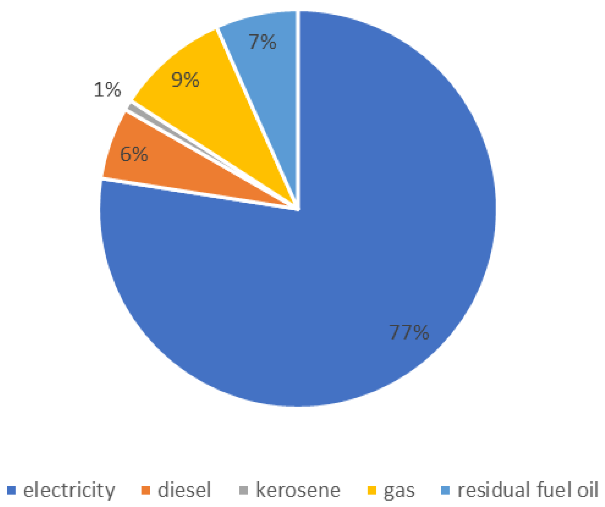 Preprints 142180 g005
